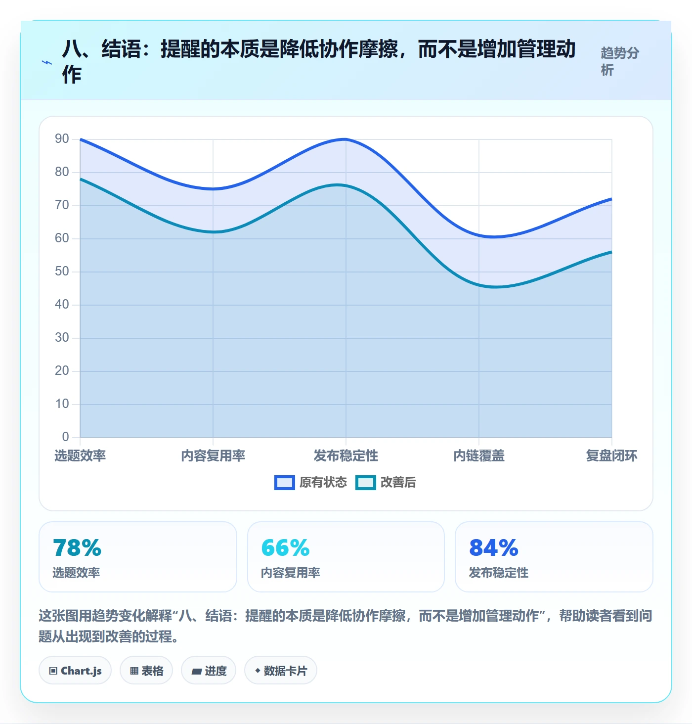 八、结语:提醒的本质是降低协作摩擦,而不是增加管理动作