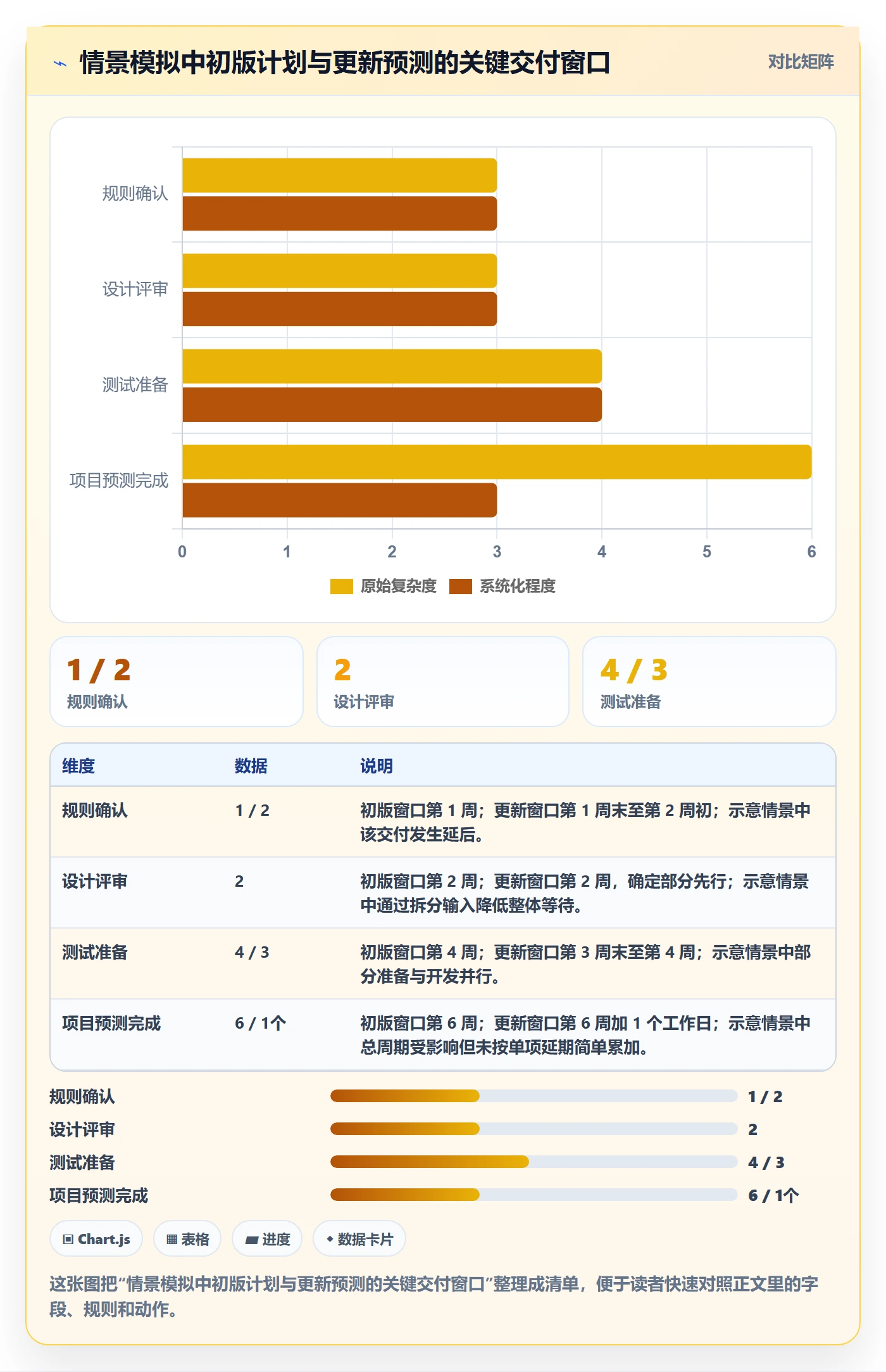 任务条最佳实践:项目负责人甘特图实操方法,常见问题