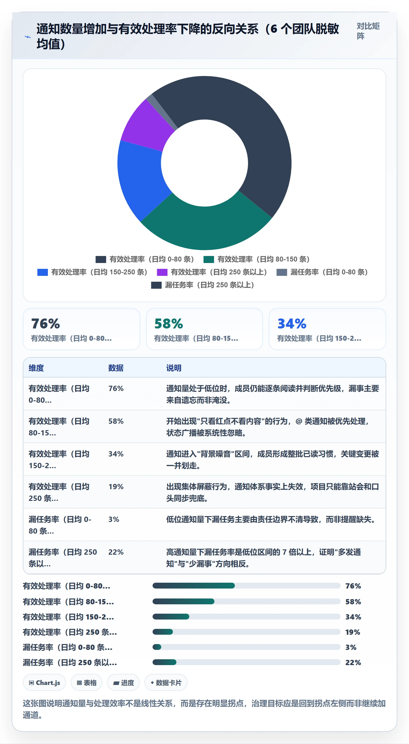 消息通知实操方法：项目成员提升任务提醒效率的落地方案方法与模板