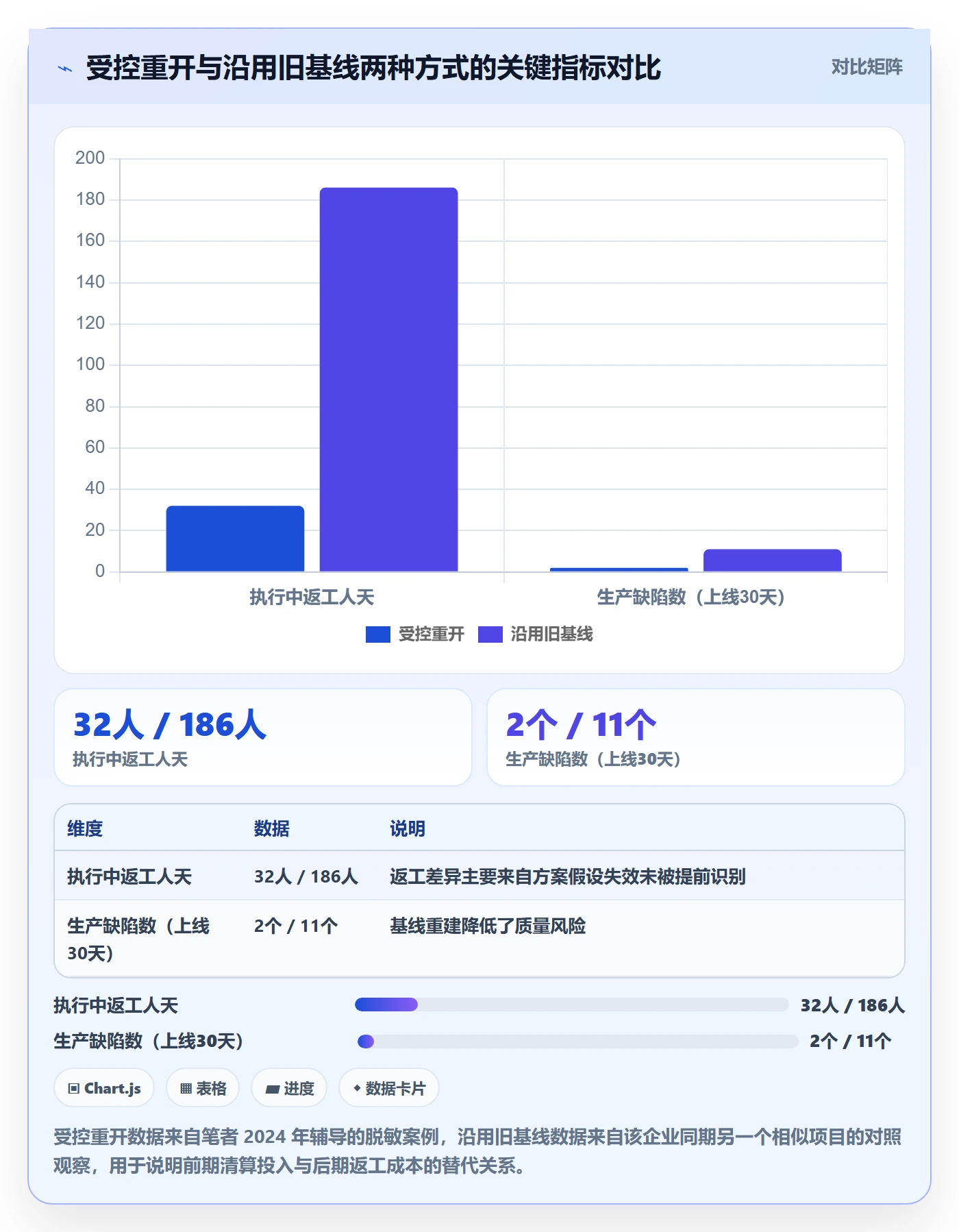 任务执行如何做好重开?企业管理者实操方法与操作步骤