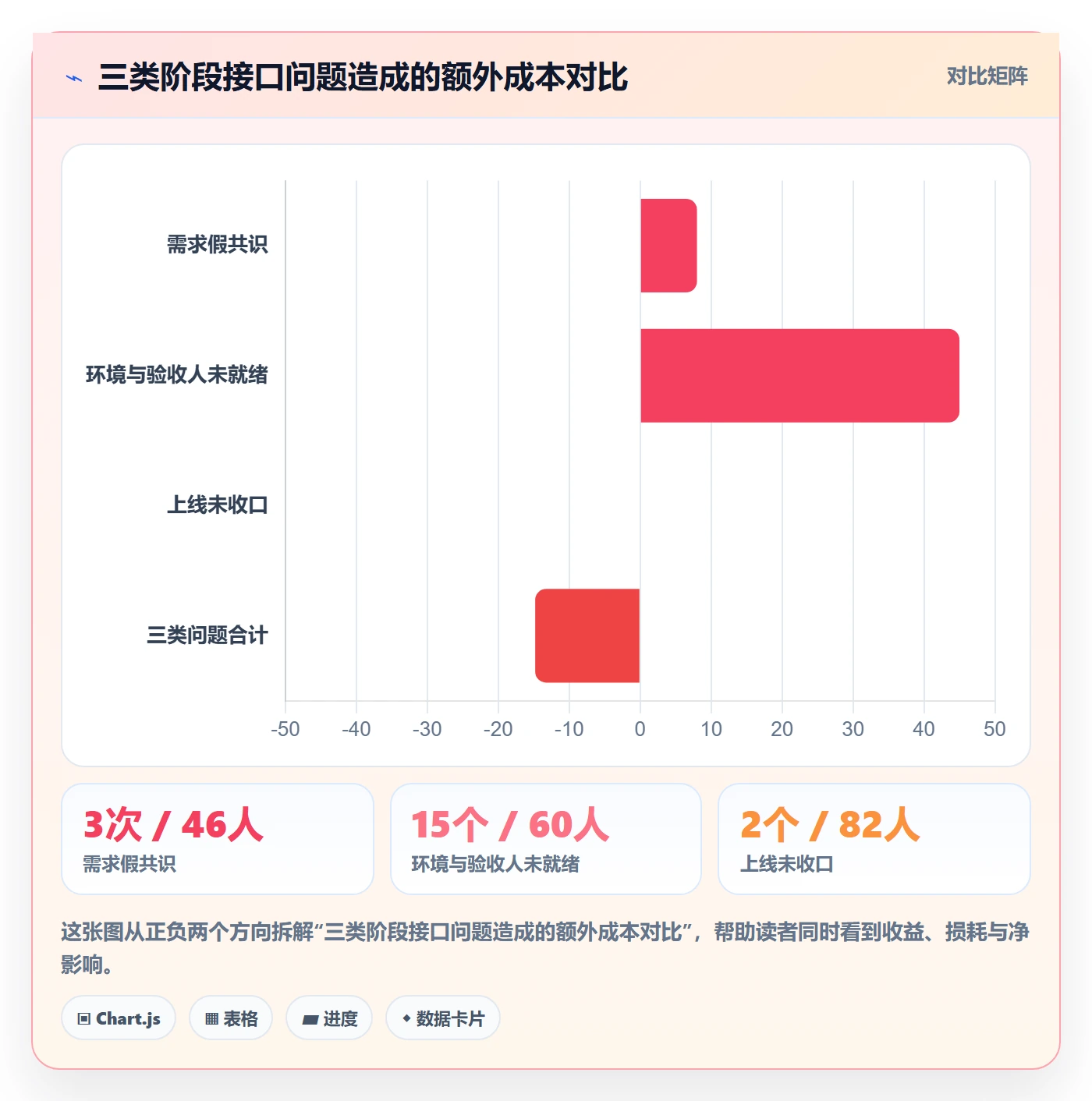 项目阶段项目阶段全流程:跨部门团队入门指南与一文讲清
