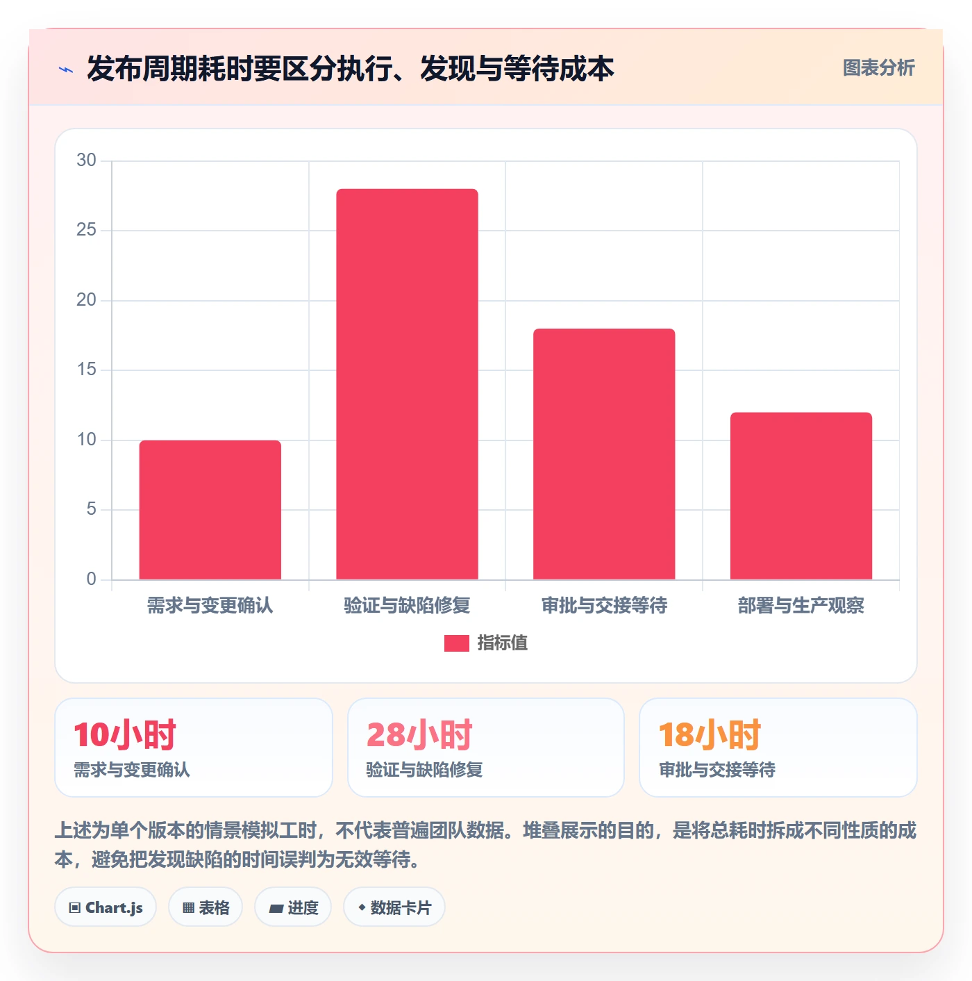 版本流程与规范:研发团队版本管理制度设计关键指标