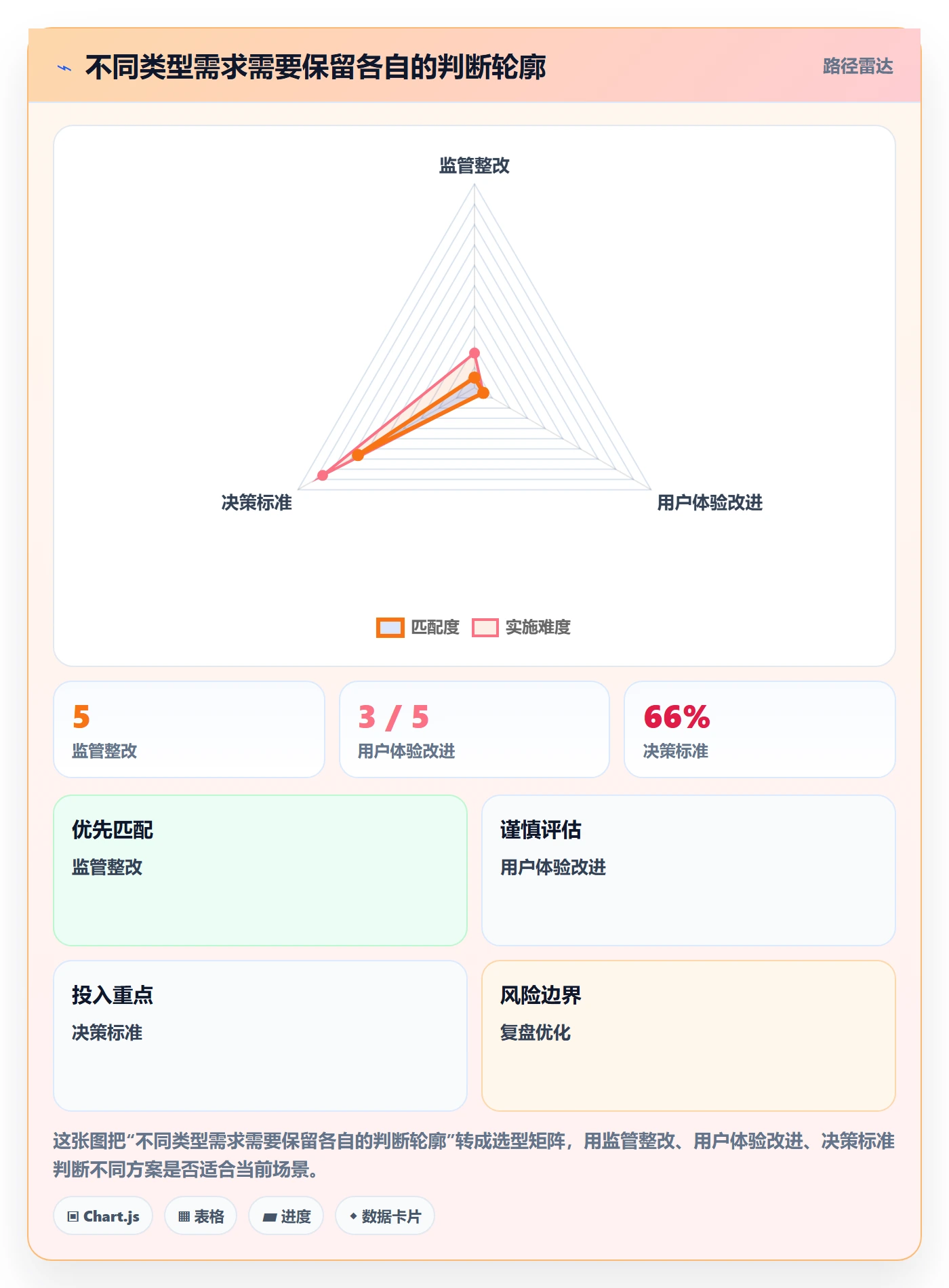 需求优先级管理方法大全:管理层需求排期效率提升落地清单