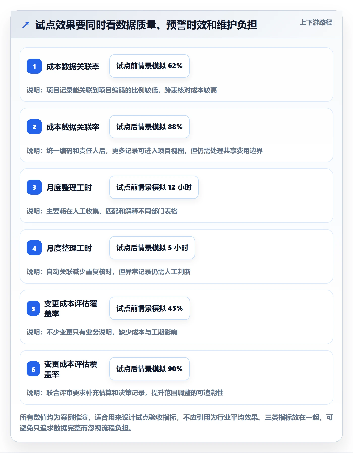 项目成本落地方案:跨部门团队开展成本管理的流程优化案例解析