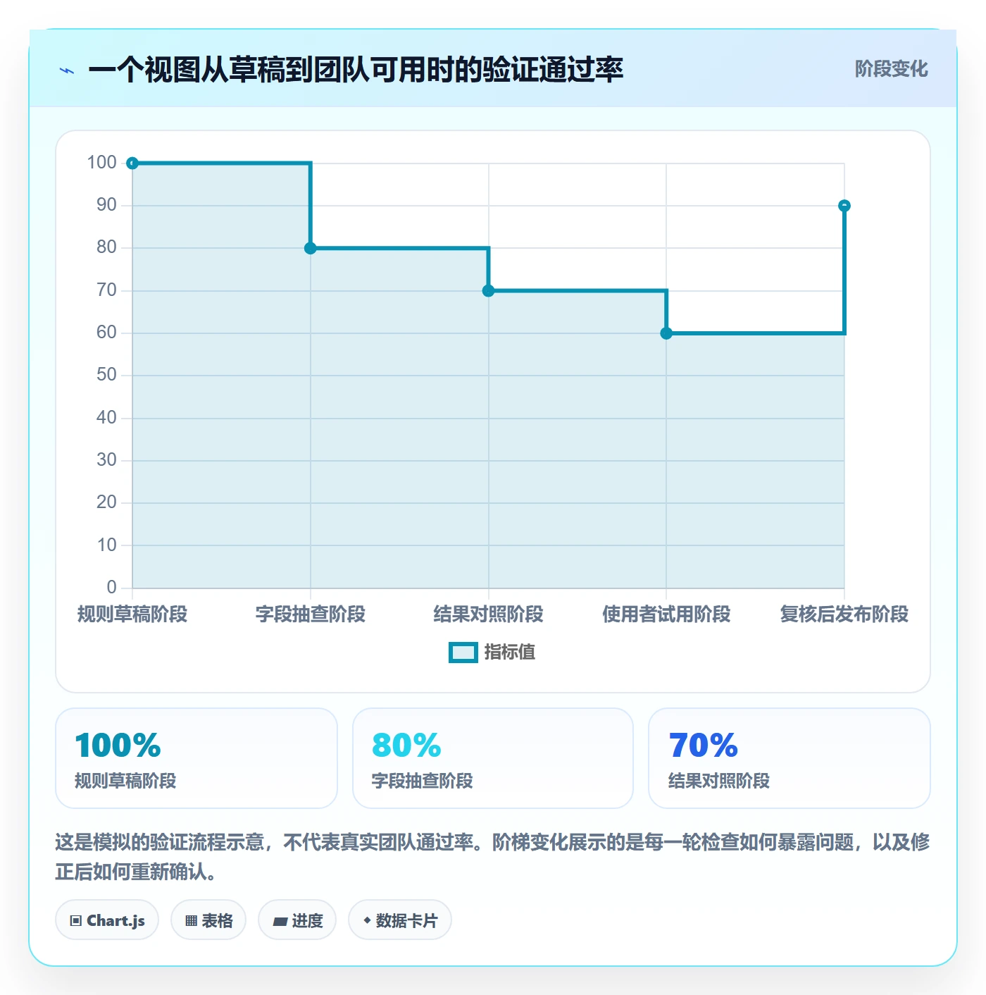 筛选实操方法:项目经理提升列表视图效率的落地方案方法与模板