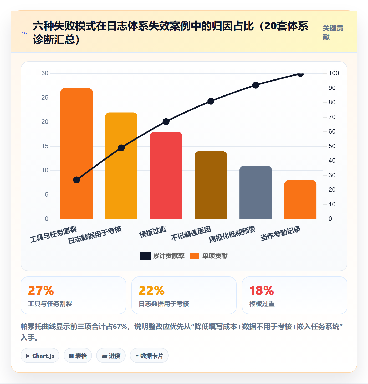 进度日志最佳实践:实施团队进度跟踪入门指南,常见问题