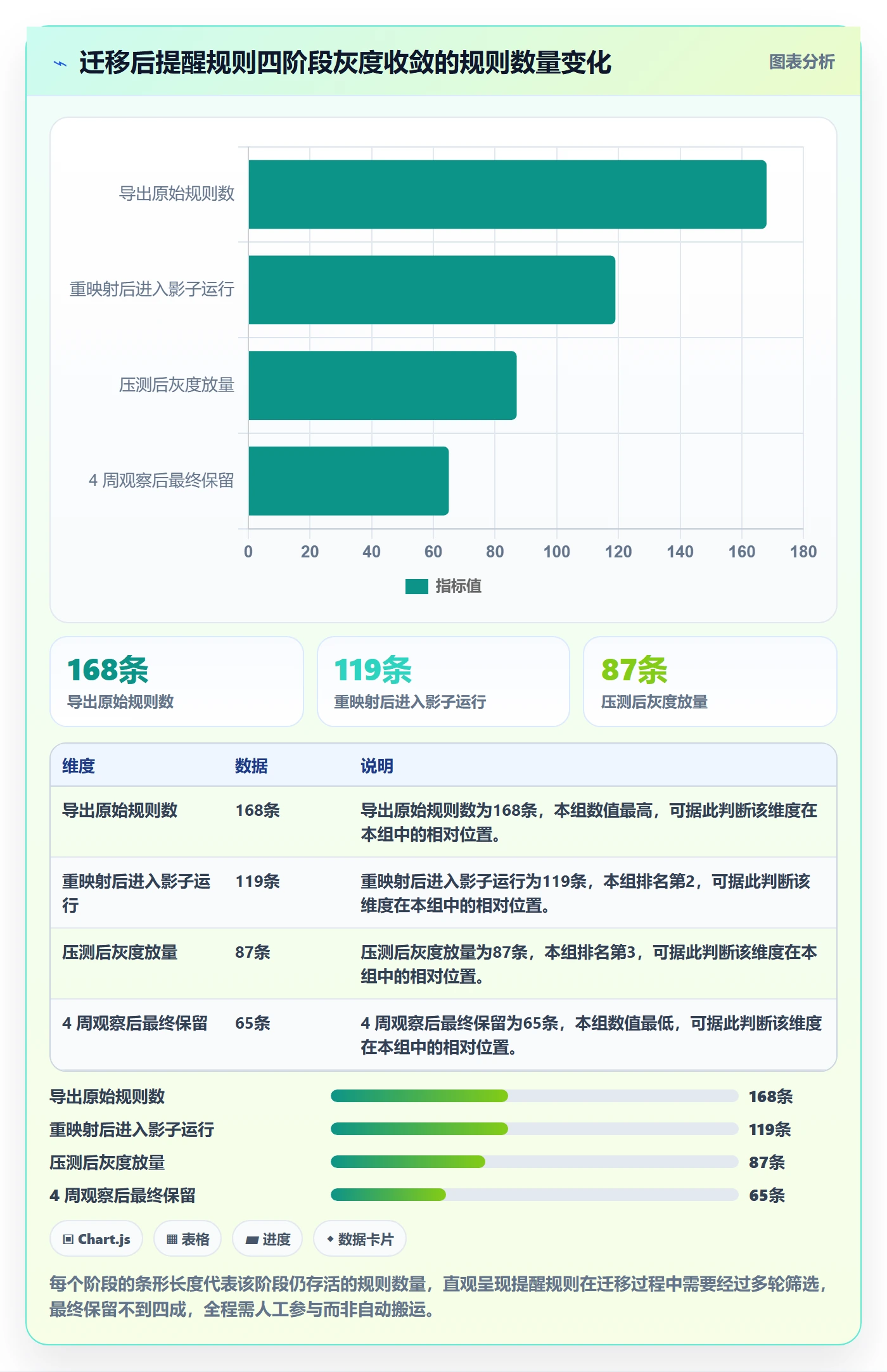 自动提醒落地方案：项目负责人开展任务提醒的风险控制案例解析