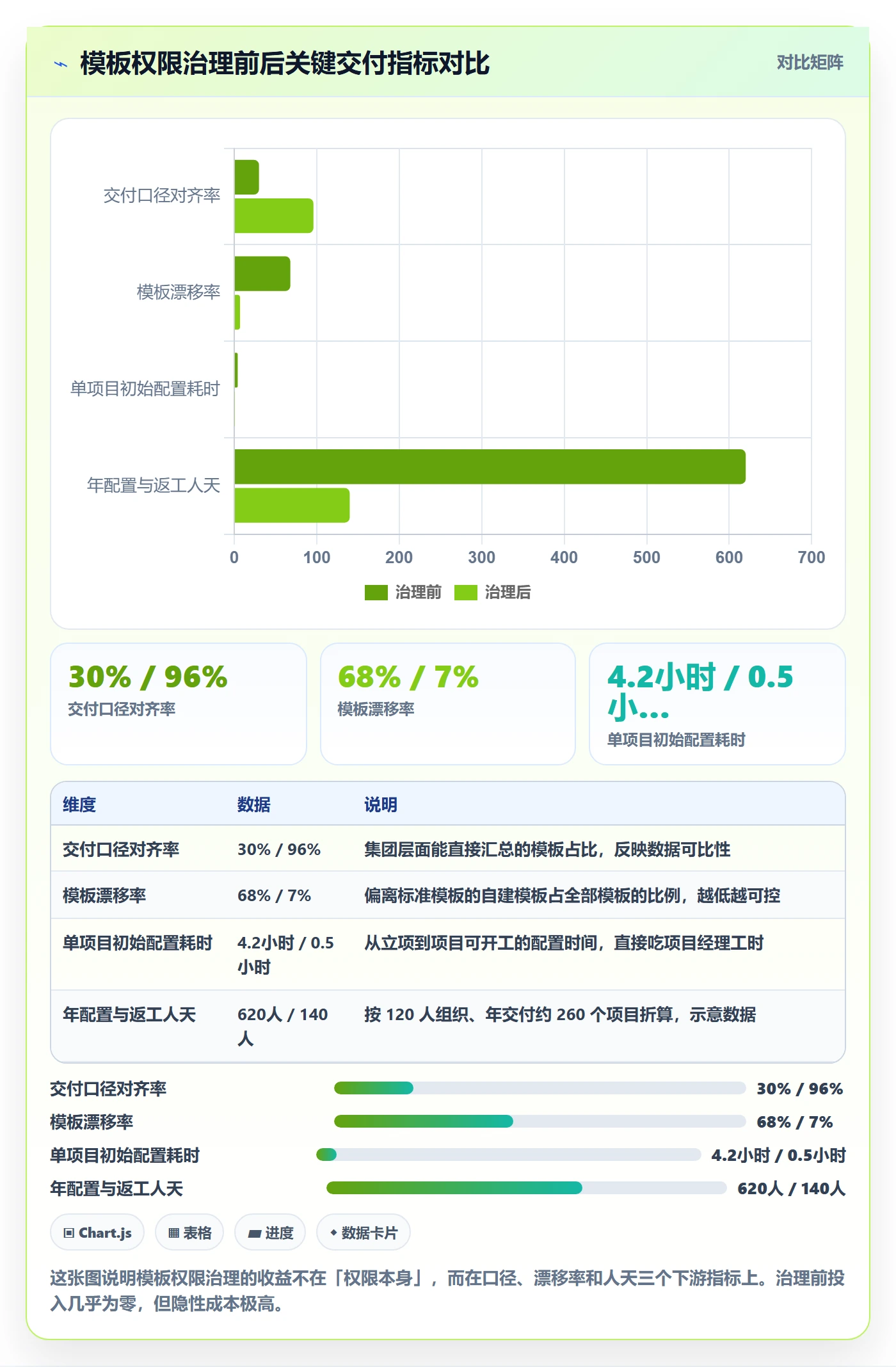 项目模板模板权限教程：实施团队制度设计，避坑指南
