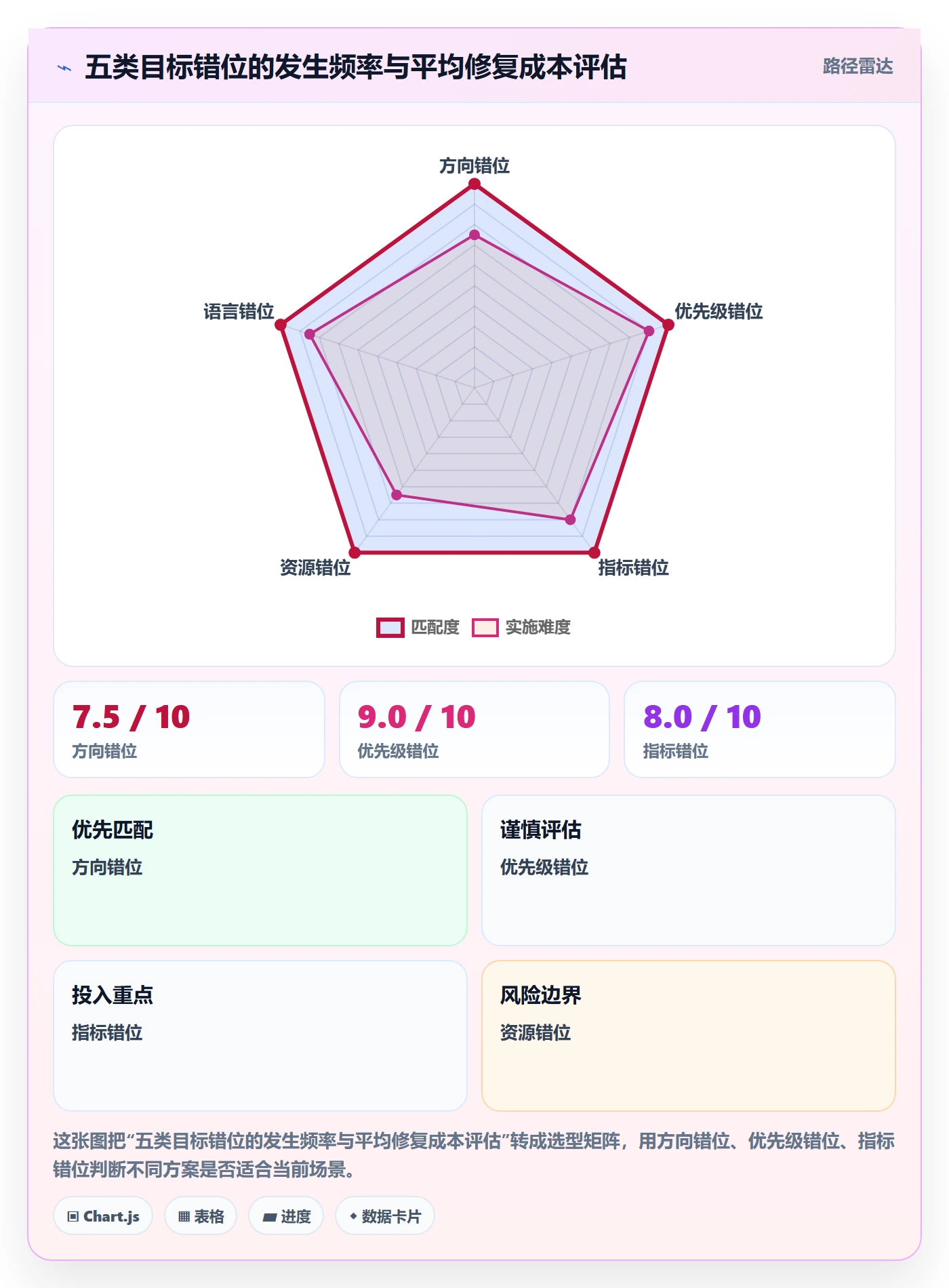 项目目标目标对齐教程:项目经理协同管理,避坑指南