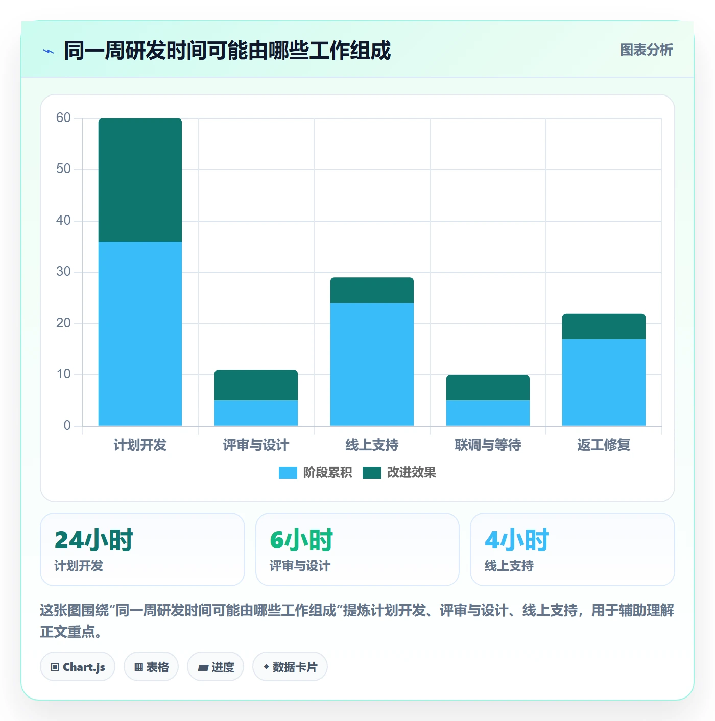 工时统计怎么做?研发团队协同管理:工时管理从0到1