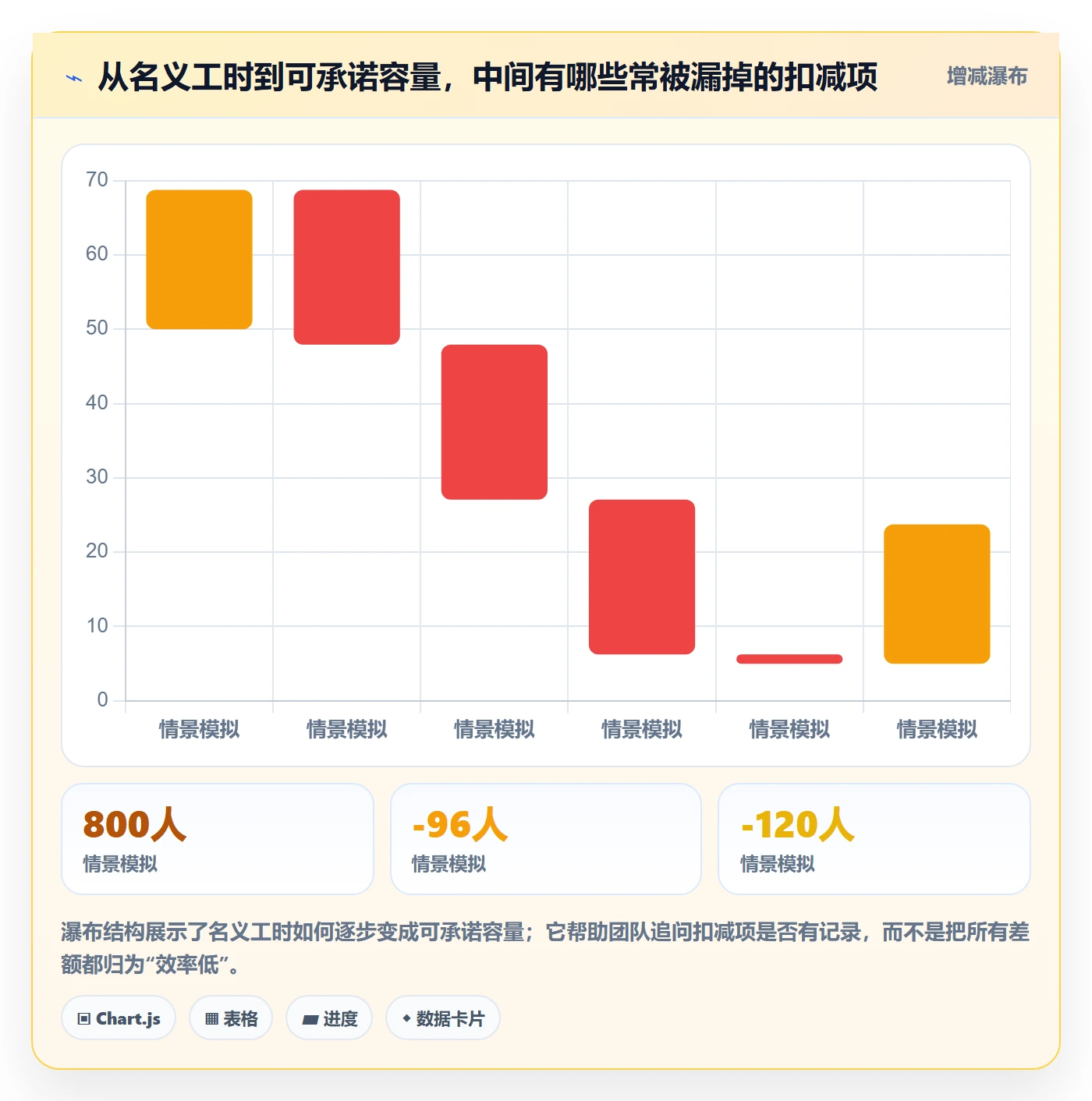 团队怎么做？研发团队落地方案：资源管理从0到1