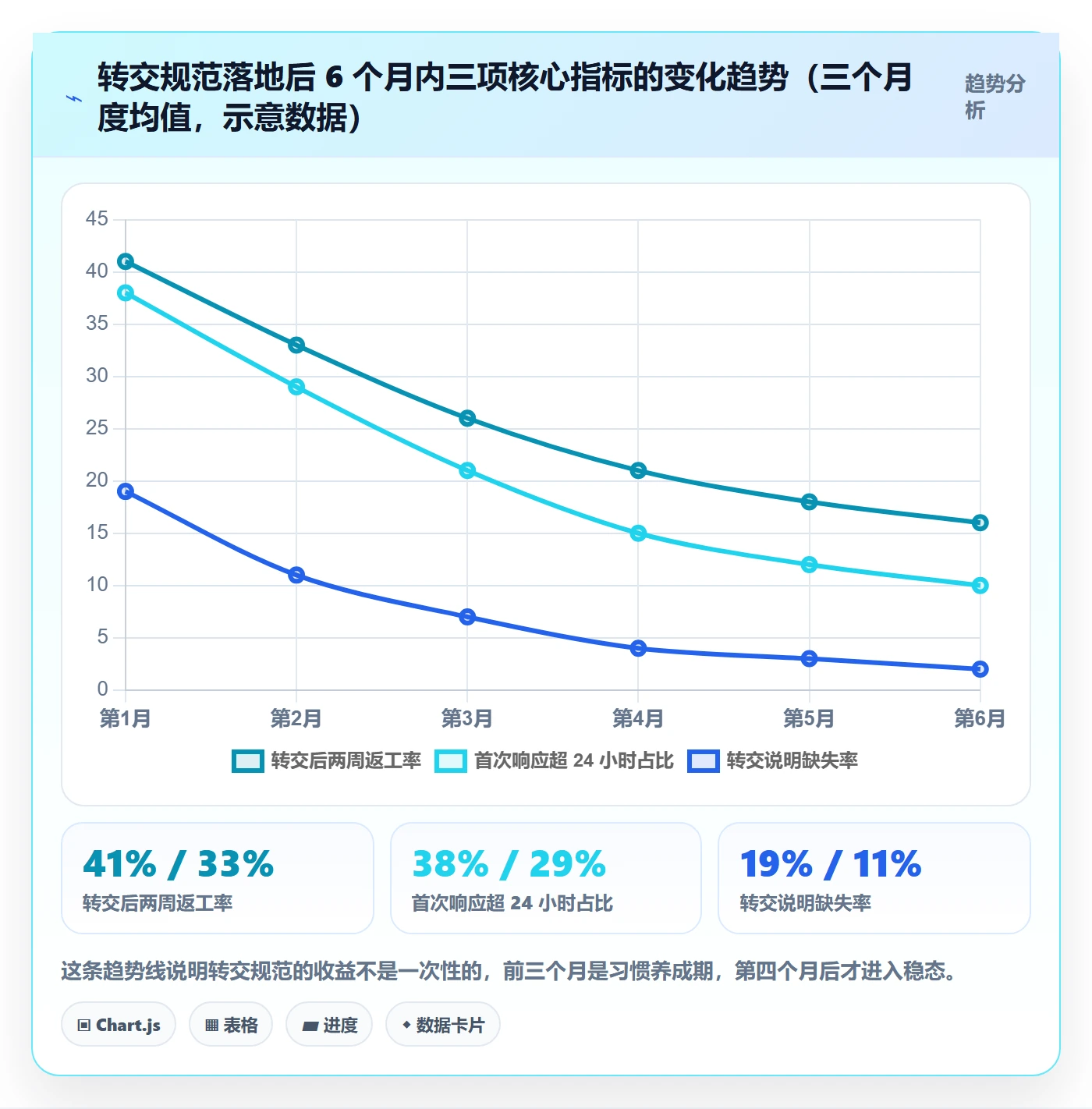 转交最佳实践：项目负责人任务分派落地方案，常见问题