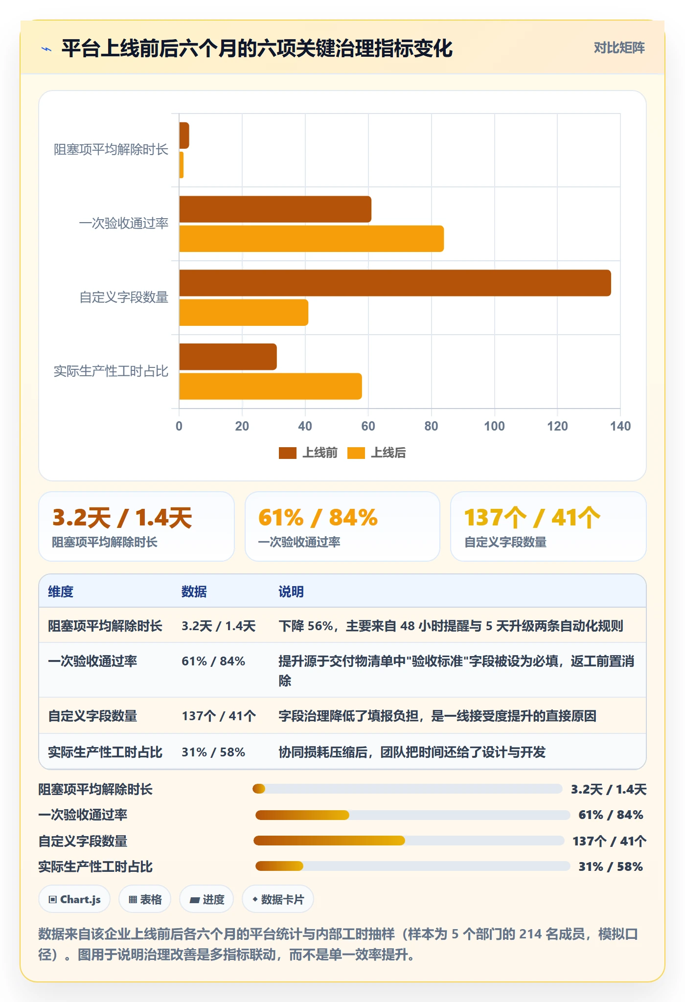 标准项目管理方法大全:跨部门团队项目模板入门指南落地清单