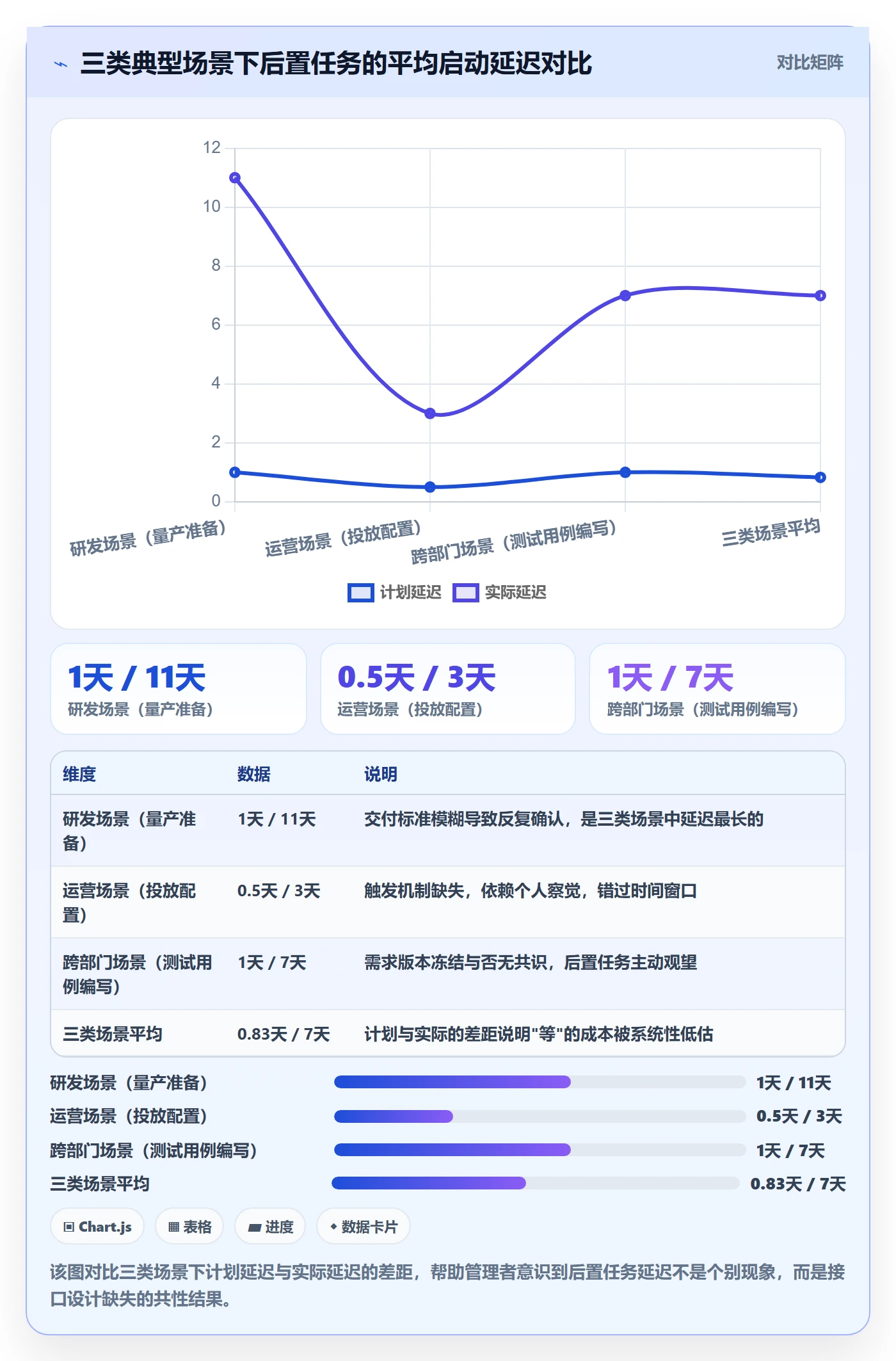 任务依赖如何做好后置任务?企业管理者落地方案与操作步骤