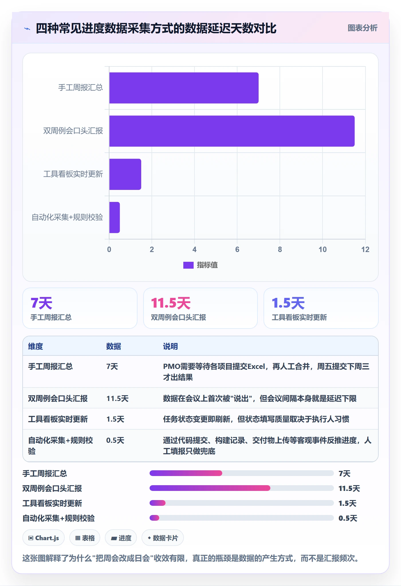 动态落地方案：PMO开展进度跟踪的落地方案案例解析