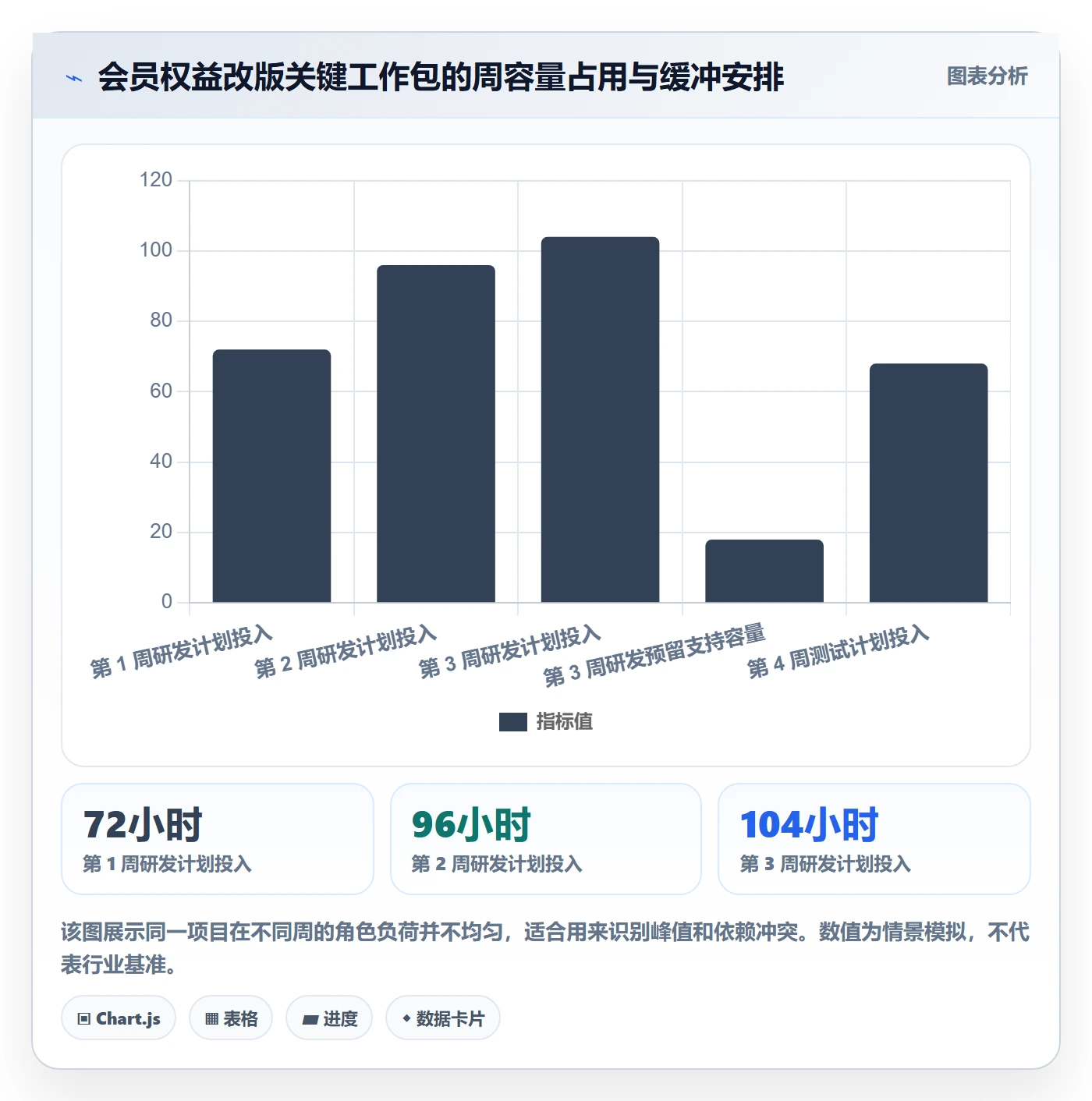 计划工时管理方法大全:跨部门团队工时管理效率提升落地清单