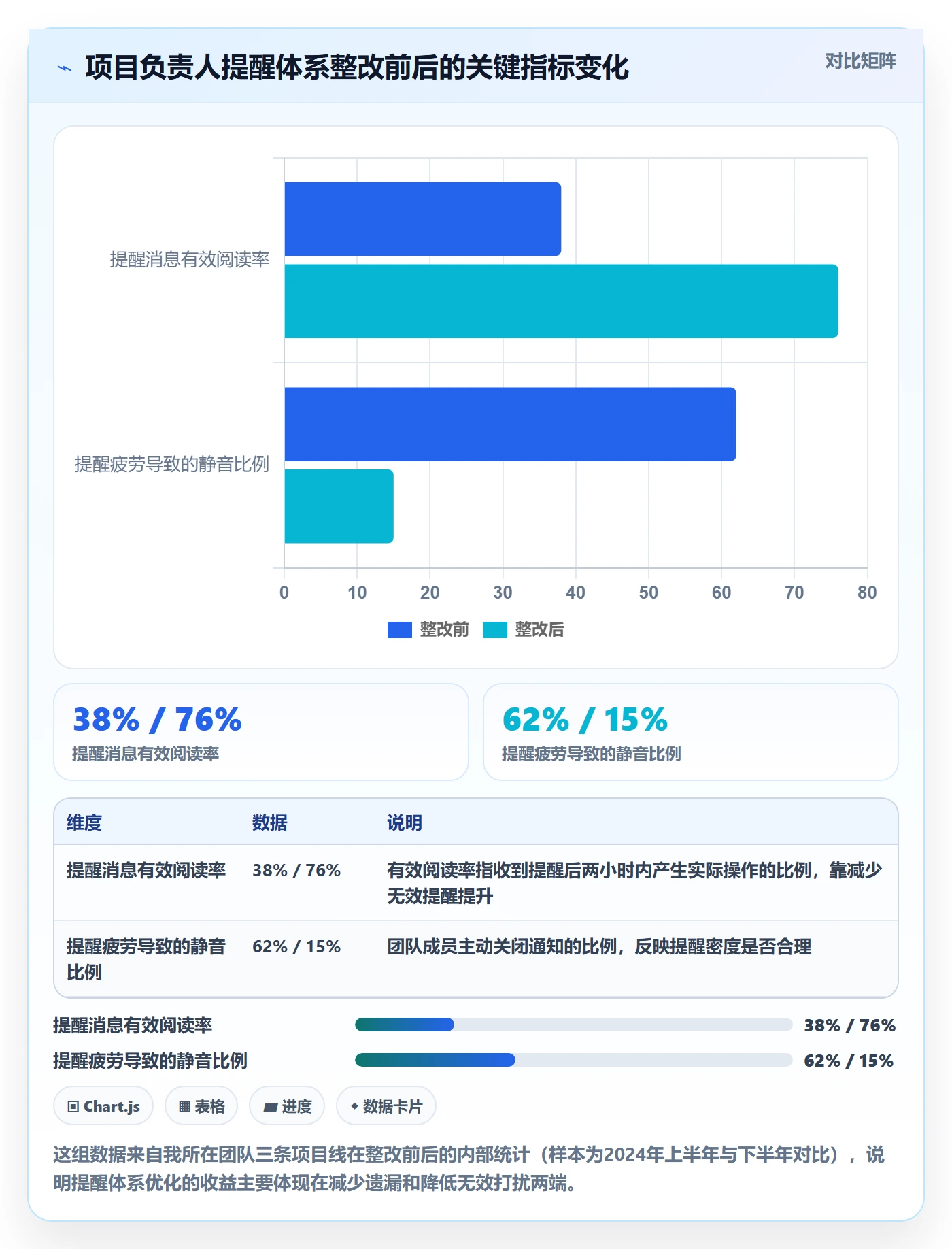 任务提醒自动提醒教程：项目负责人入门指南，避坑指南