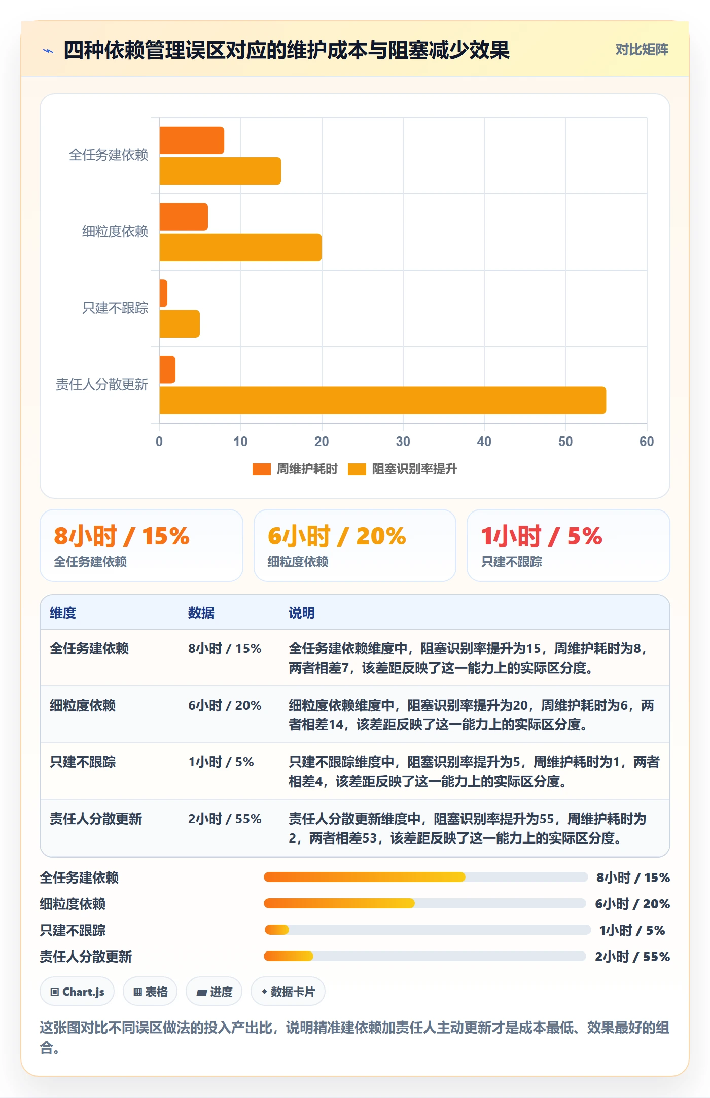 FS怎么做？研发团队最佳实践：任务依赖从0到1
