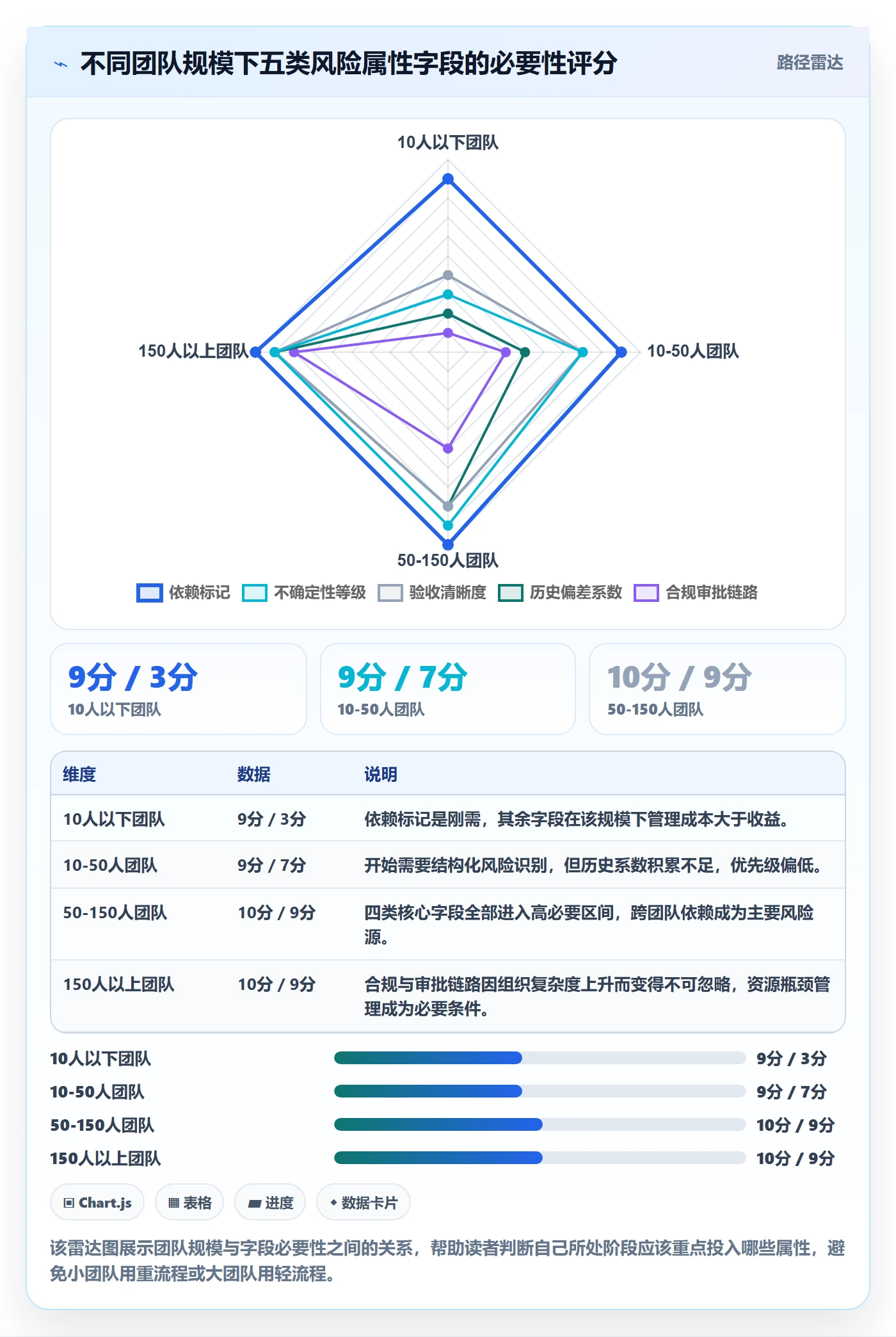 预计工期最佳实践:研发团队任务属性风险控制,常见问题