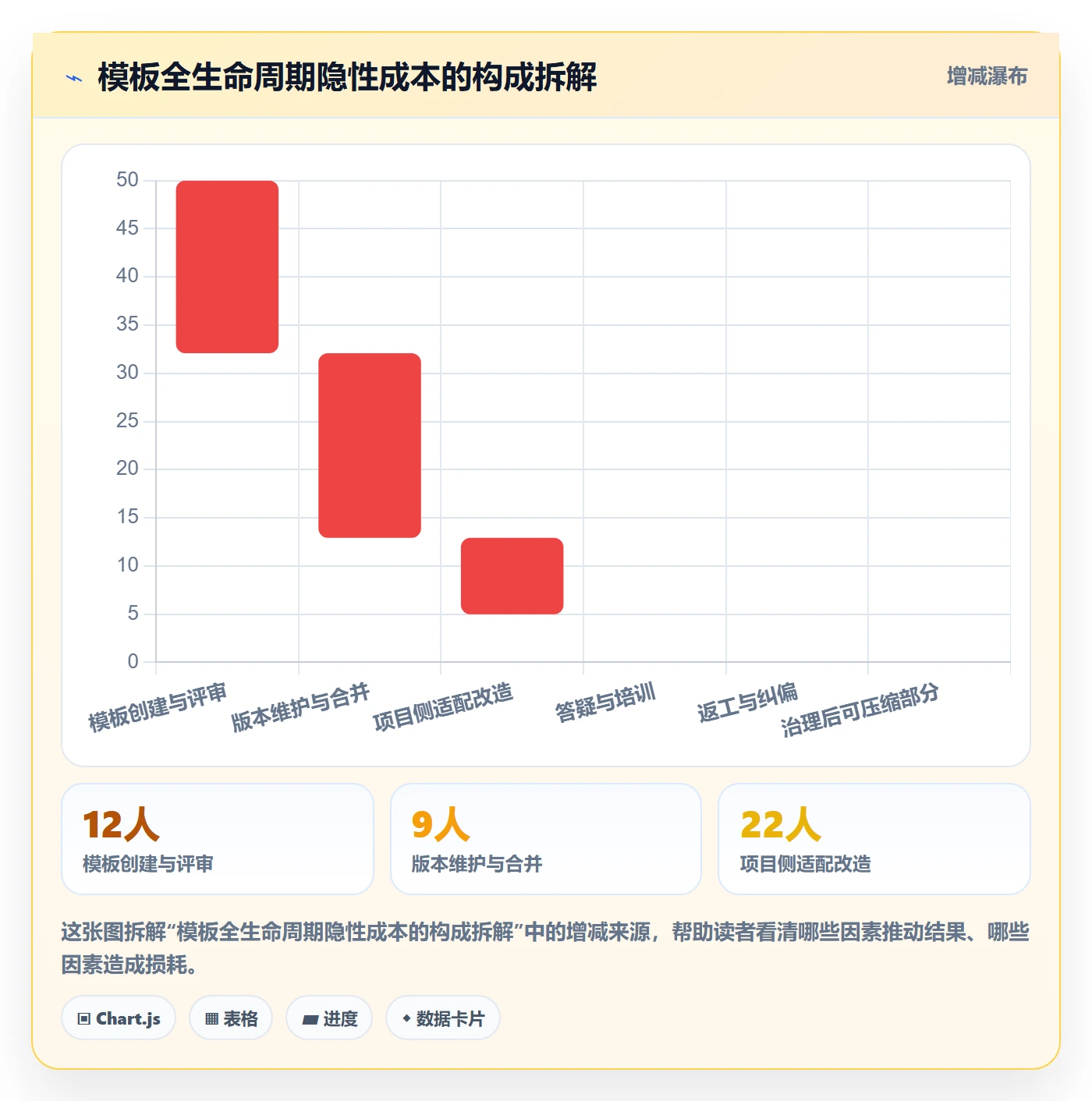 项目模板最佳实践:项目经理项目模板流程优化,常见问题