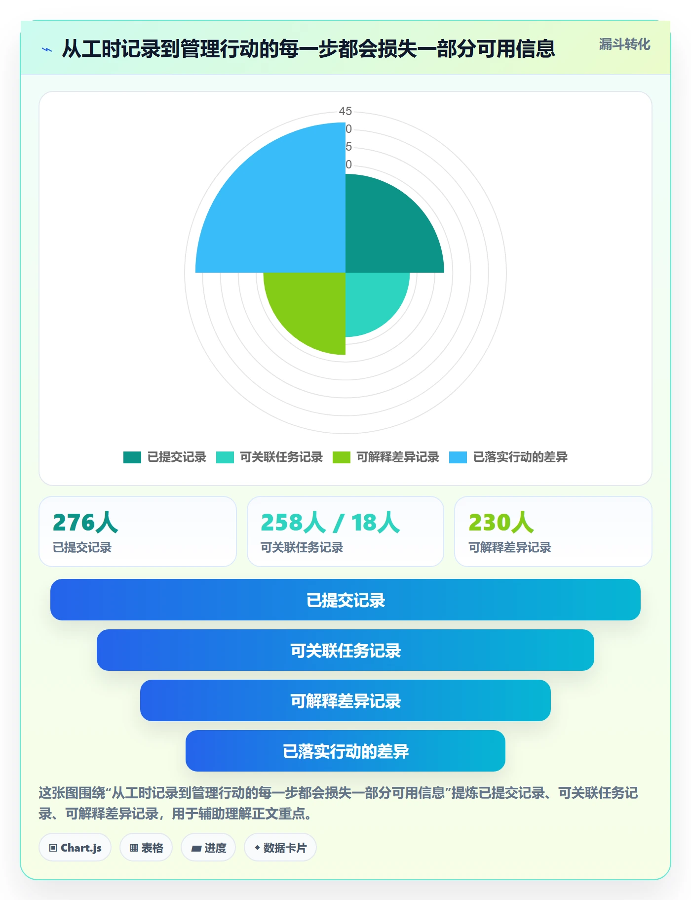 项目工时管理指南:管理层如何做好工时表,数据分析全流程
