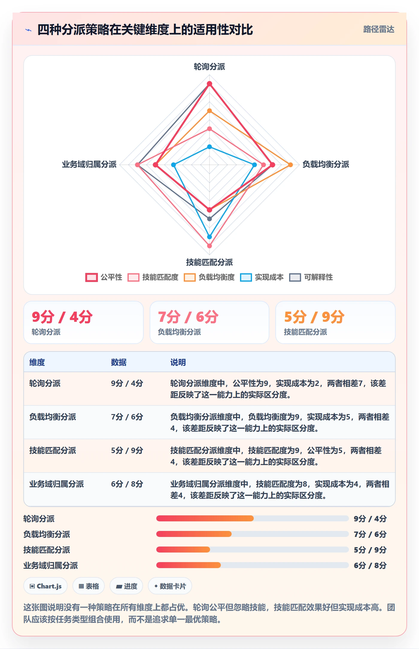 批量分配最佳实践：项目负责人任务分派制度设计，常见问题