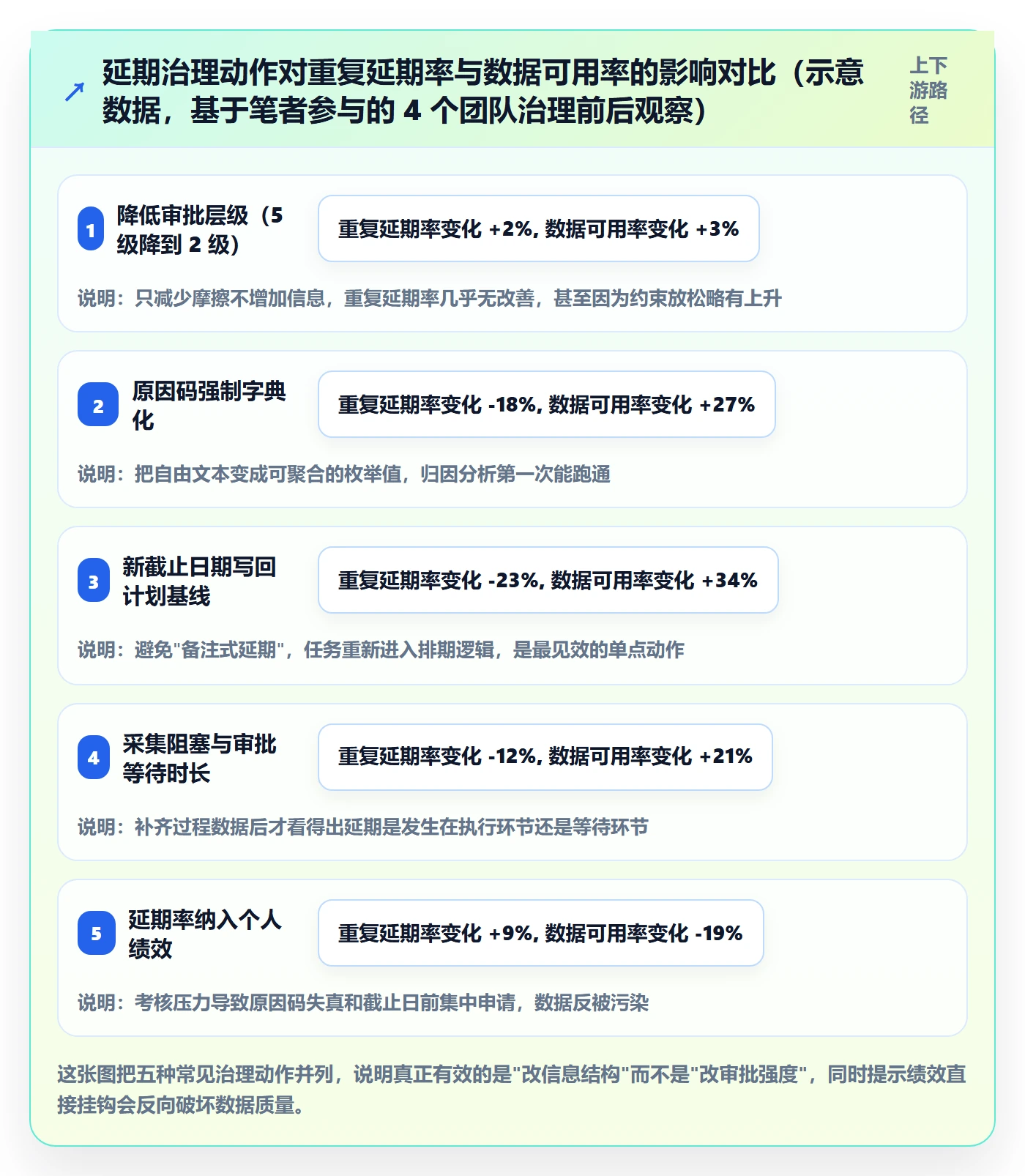 延期流程与规范：项目成员任务执行数据分析关键指标