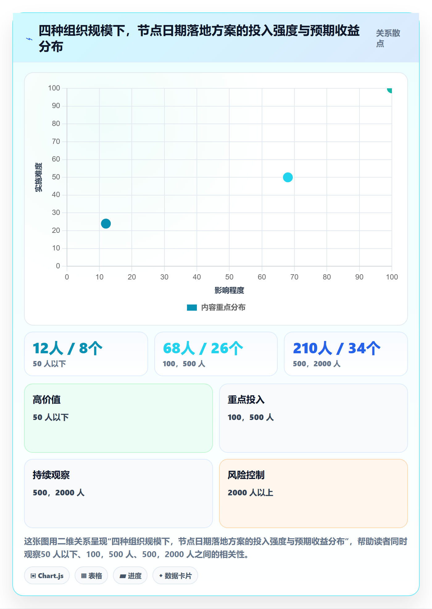 节点日期落地方案：跨部门团队开展里程碑的协同管理案例解析