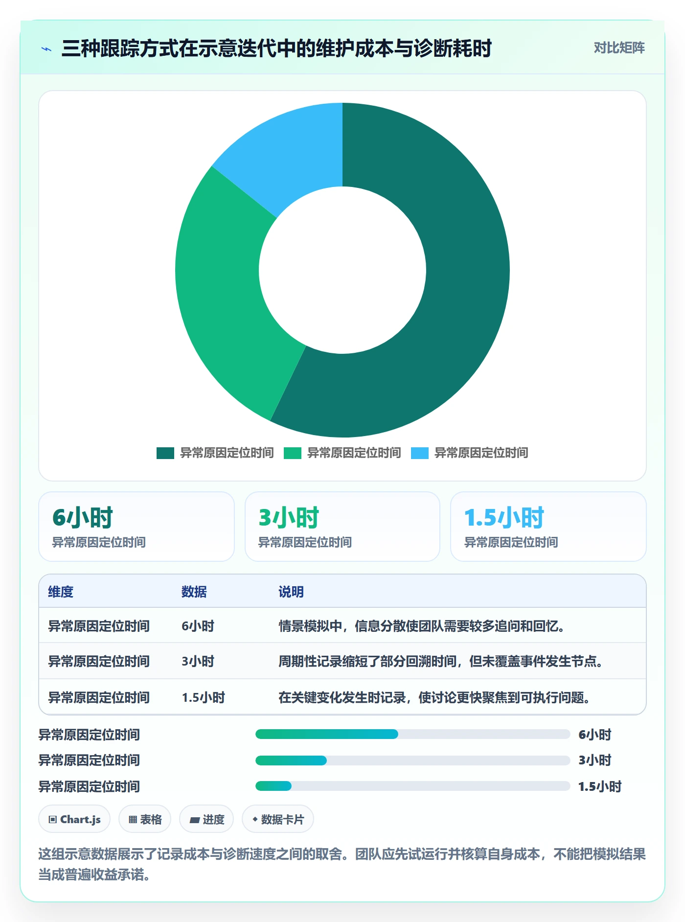 工时管理剩余工时教程:产品经理流程优化,避坑指南