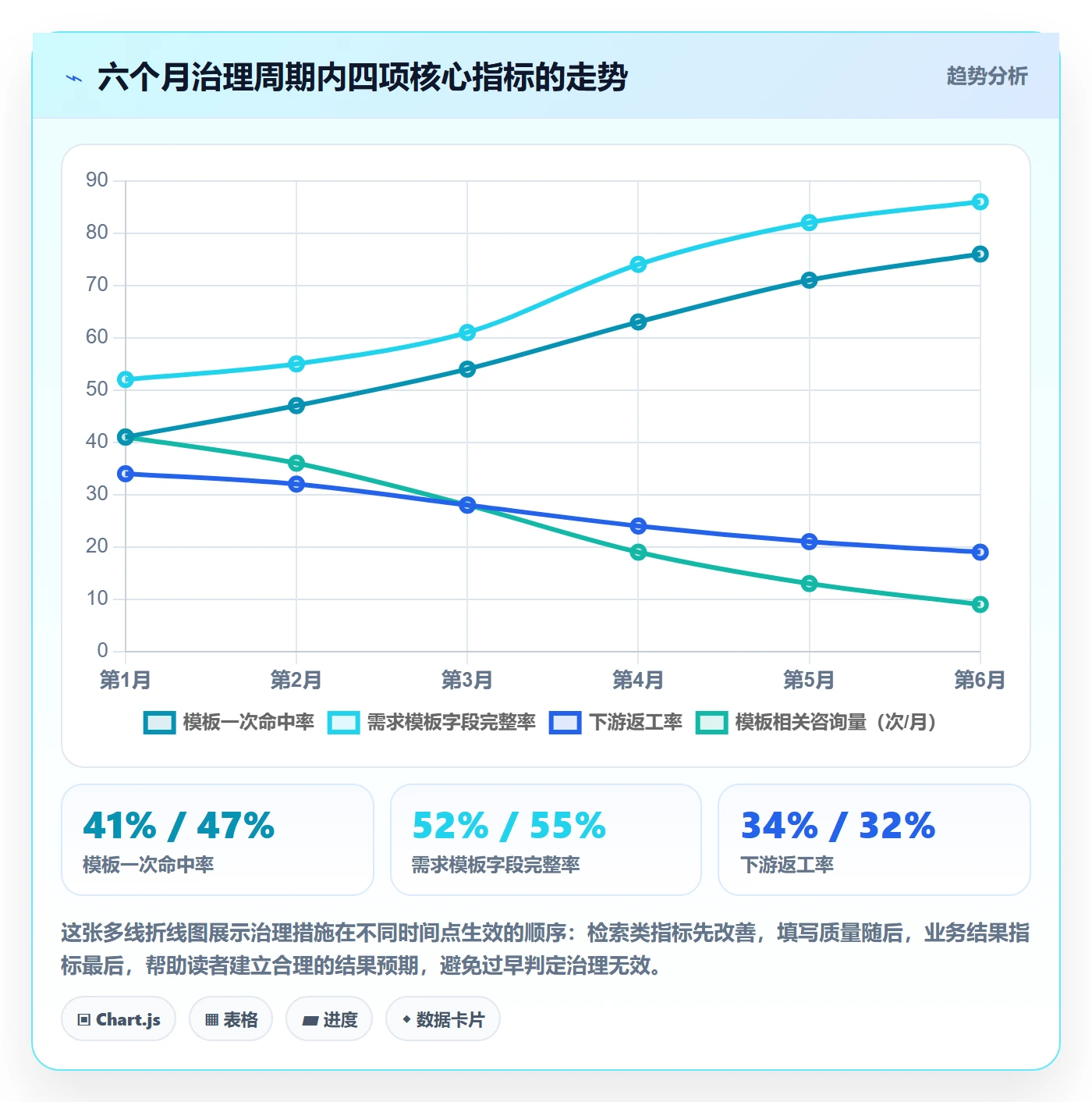 模板流程实操方法:研发团队提升项目模板效率的制度设计方法与模板