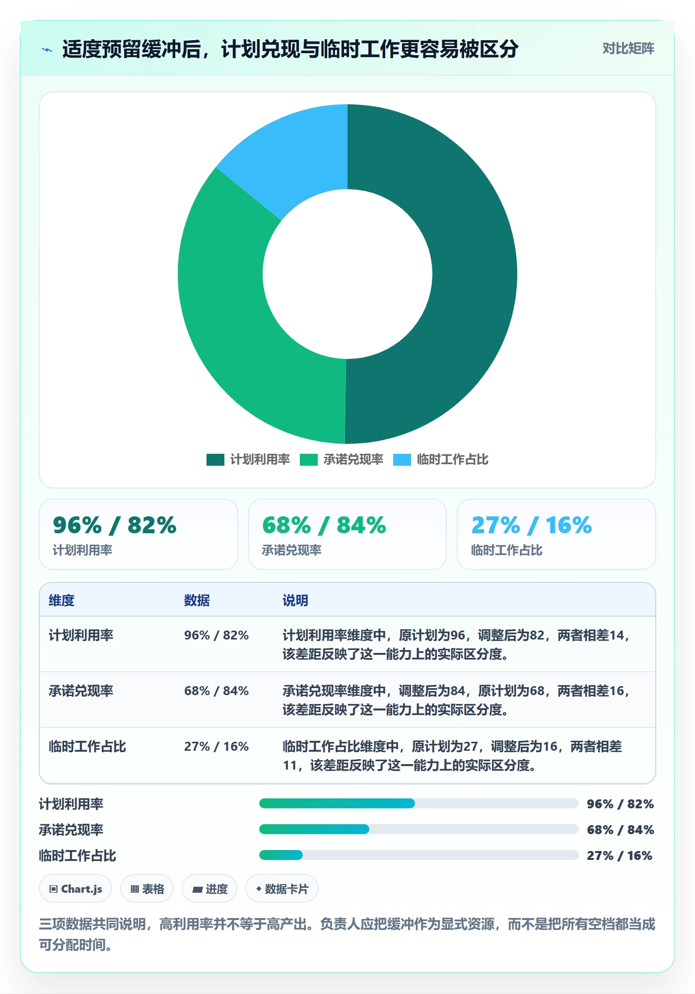 技能实操方法：项目负责人提升资源管理效率的实操方法方法与模板