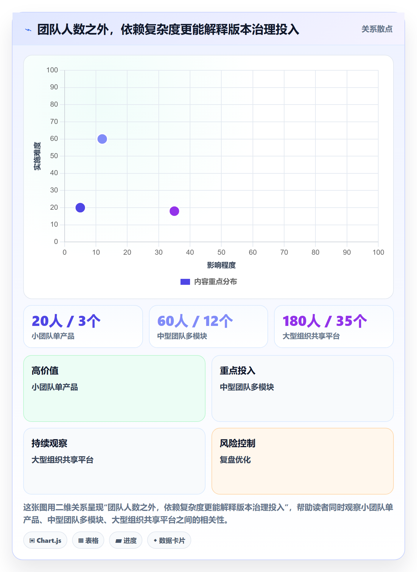 版本内容管理指南:项目成员如何做好版本管理,制度设计全流程