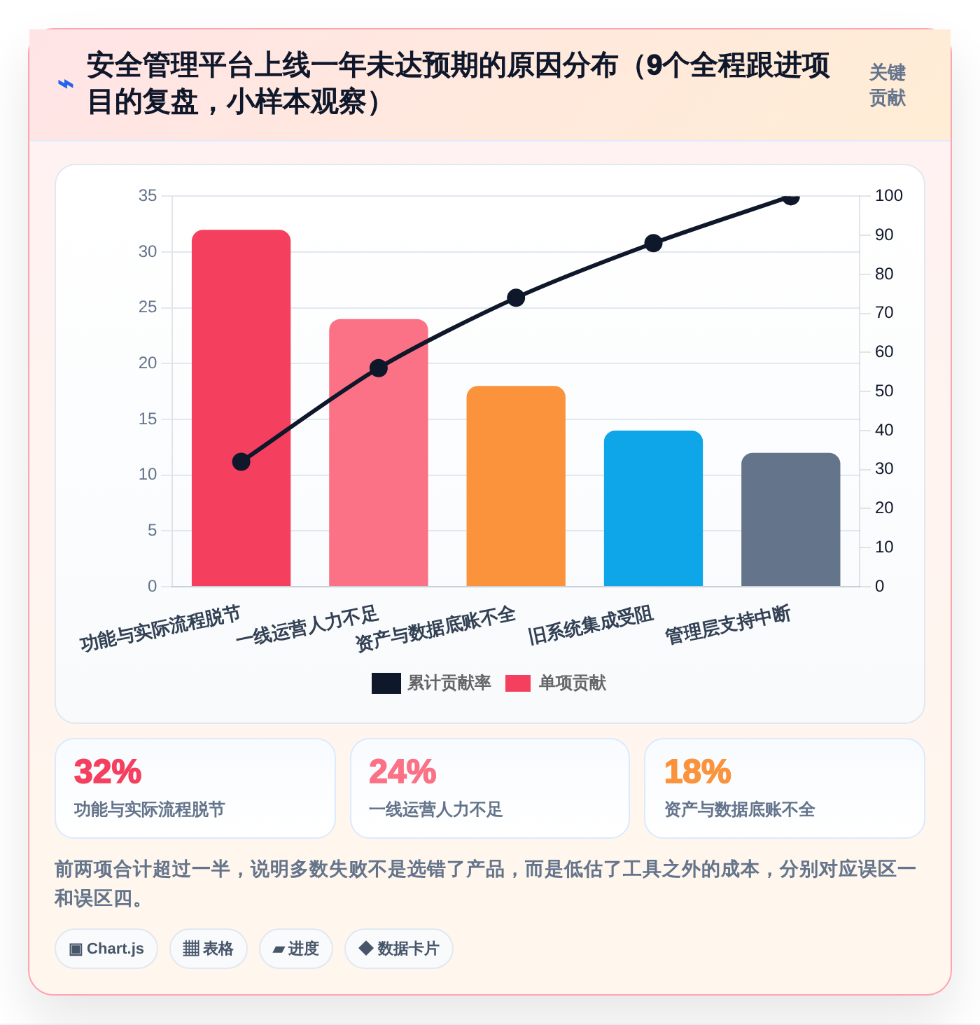 信息安全管理软件选型指南:2026年最值得投资的5大工具