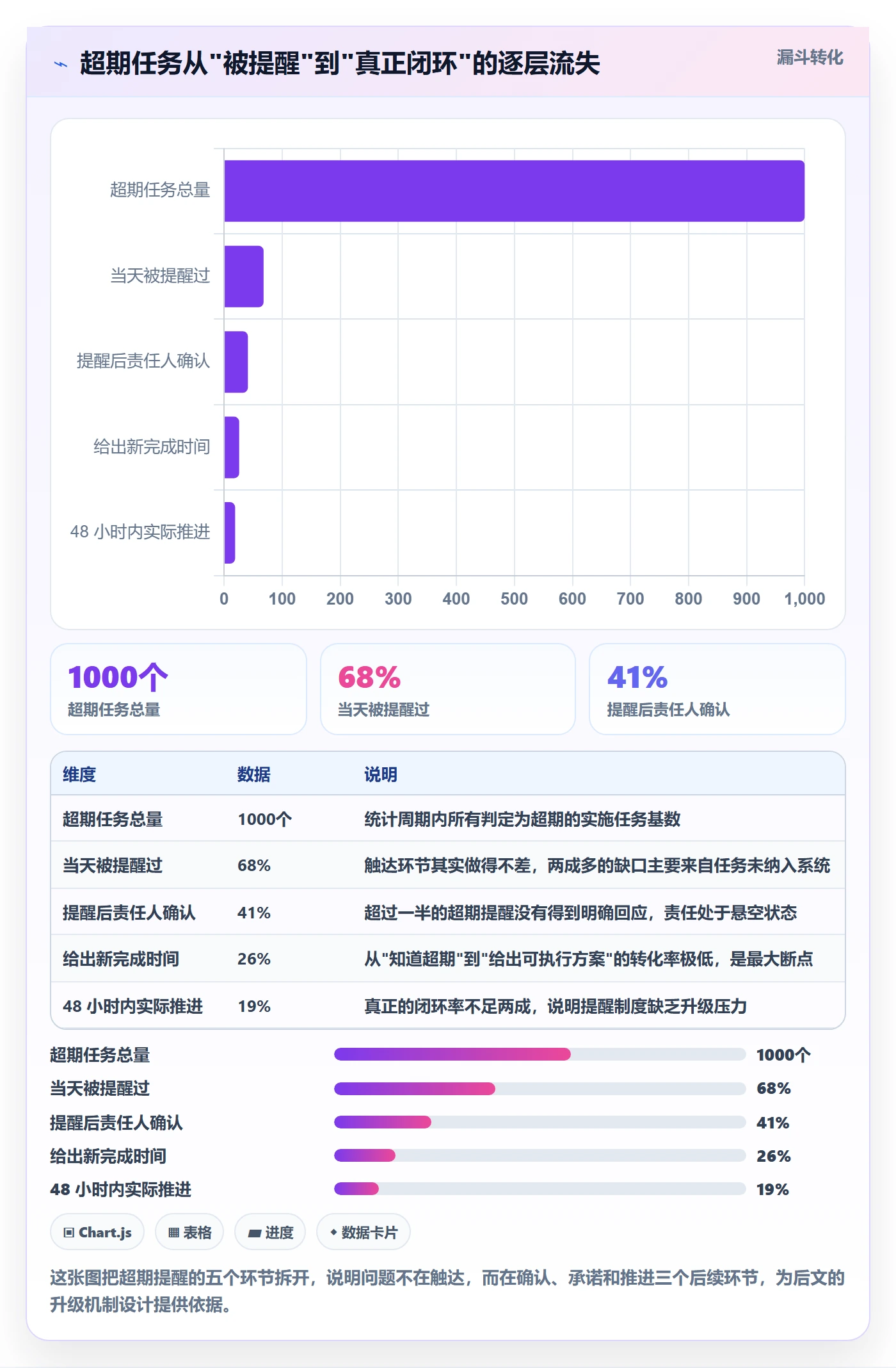超期提醒流程与规范：实施团队任务提醒制度设计关键指标