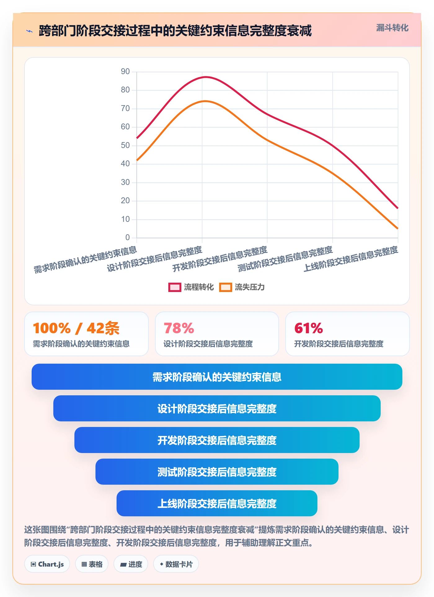 阶段划分最佳实践：跨部门团队项目阶段落地方案，常见问题