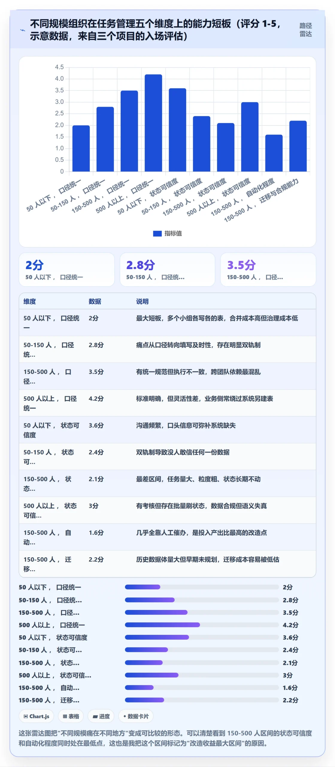 执行人实操方法:PMO提升任务管理效率的入门指南方法与模板