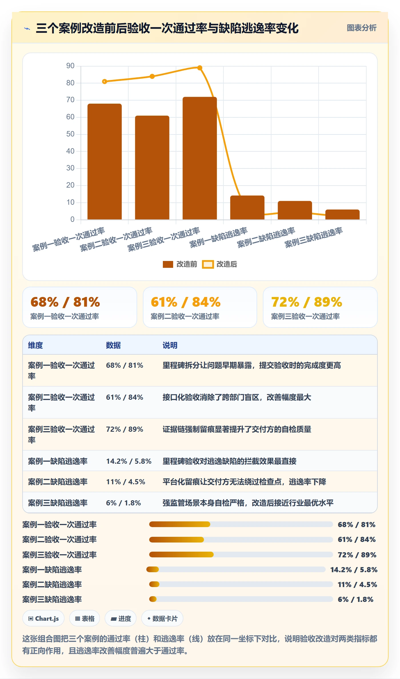 审核落地方案：企业管理者开展任务验收的最佳实践案例解析