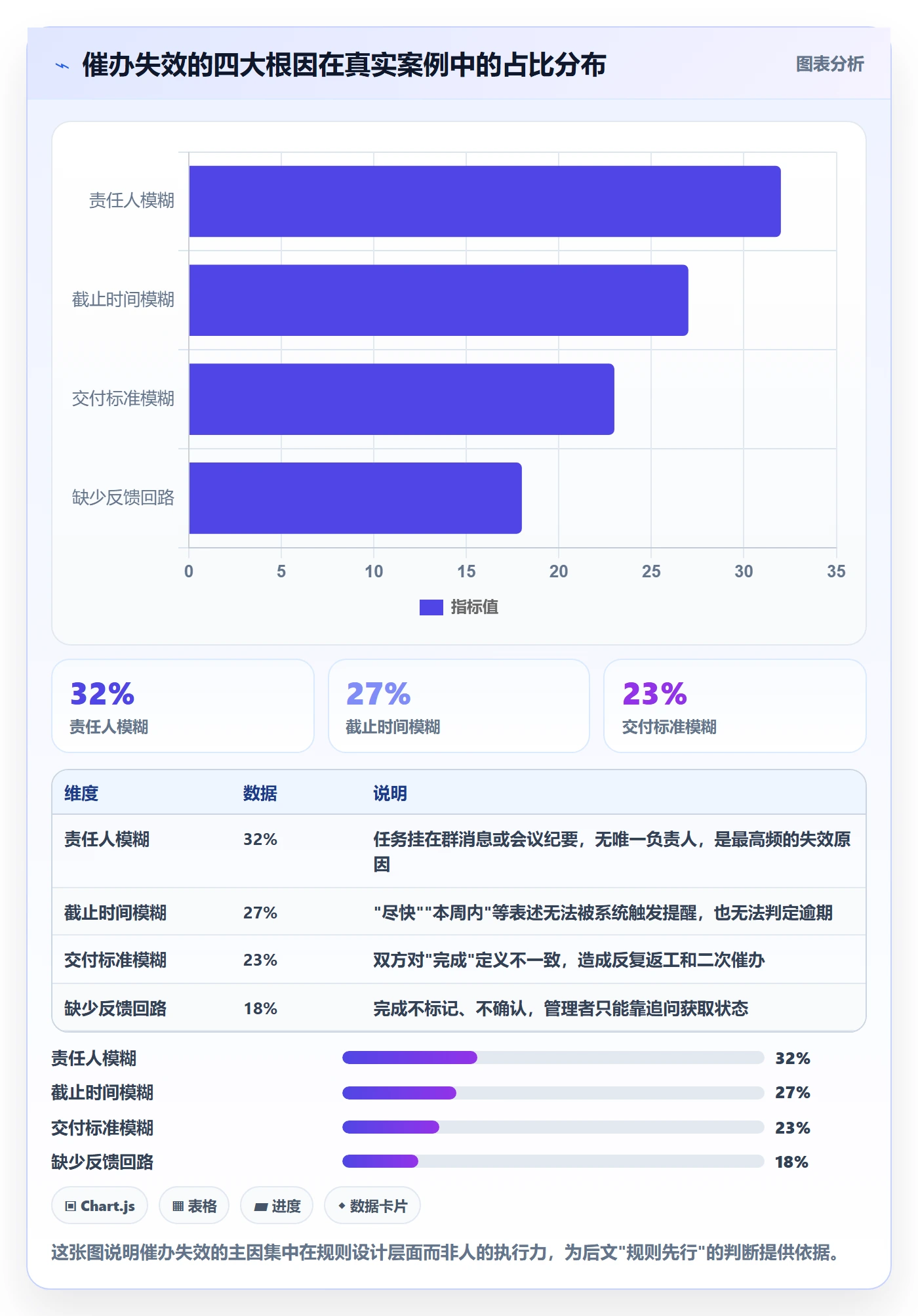 催办管理指南：企业管理者如何做好任务提醒，数据分析全流程
