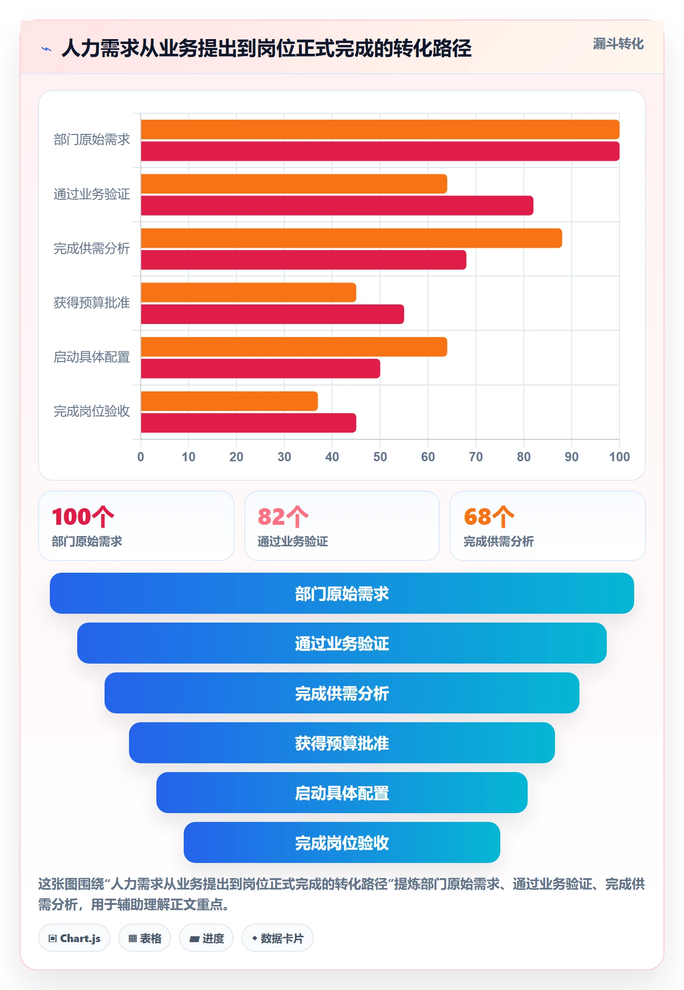 人力规划落地方案：跨部门团队开展人力资源计划的效率提升案例解析
