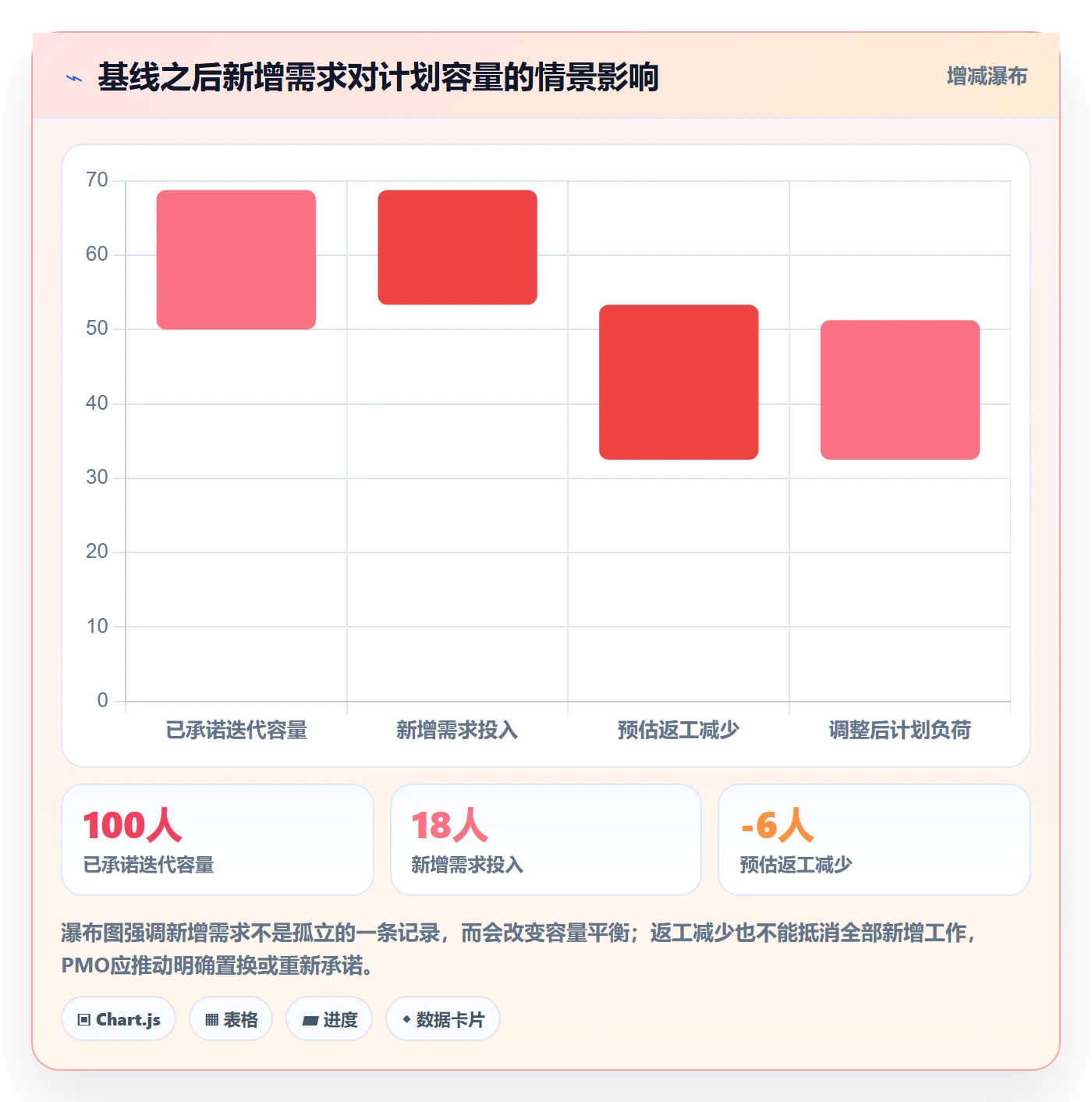 需求版本管理指南：PMO如何做好产品需求，最佳实践全流程