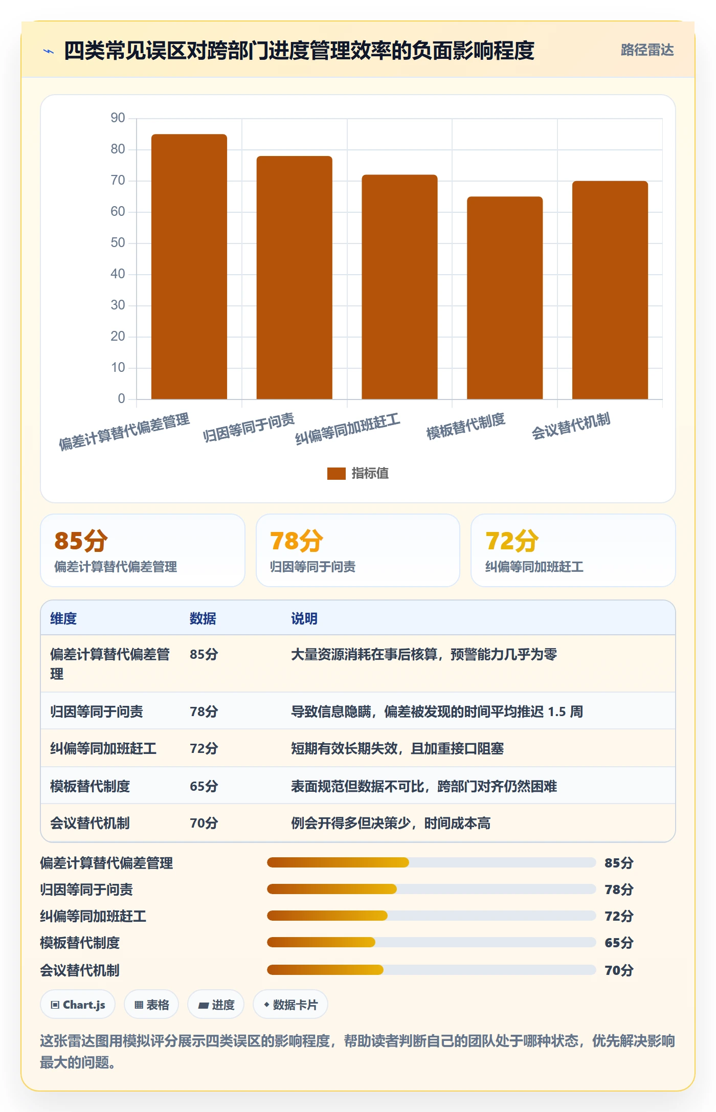 进度偏差实操方法:跨部门团队提升进度管理效率的流程优化方法与模板