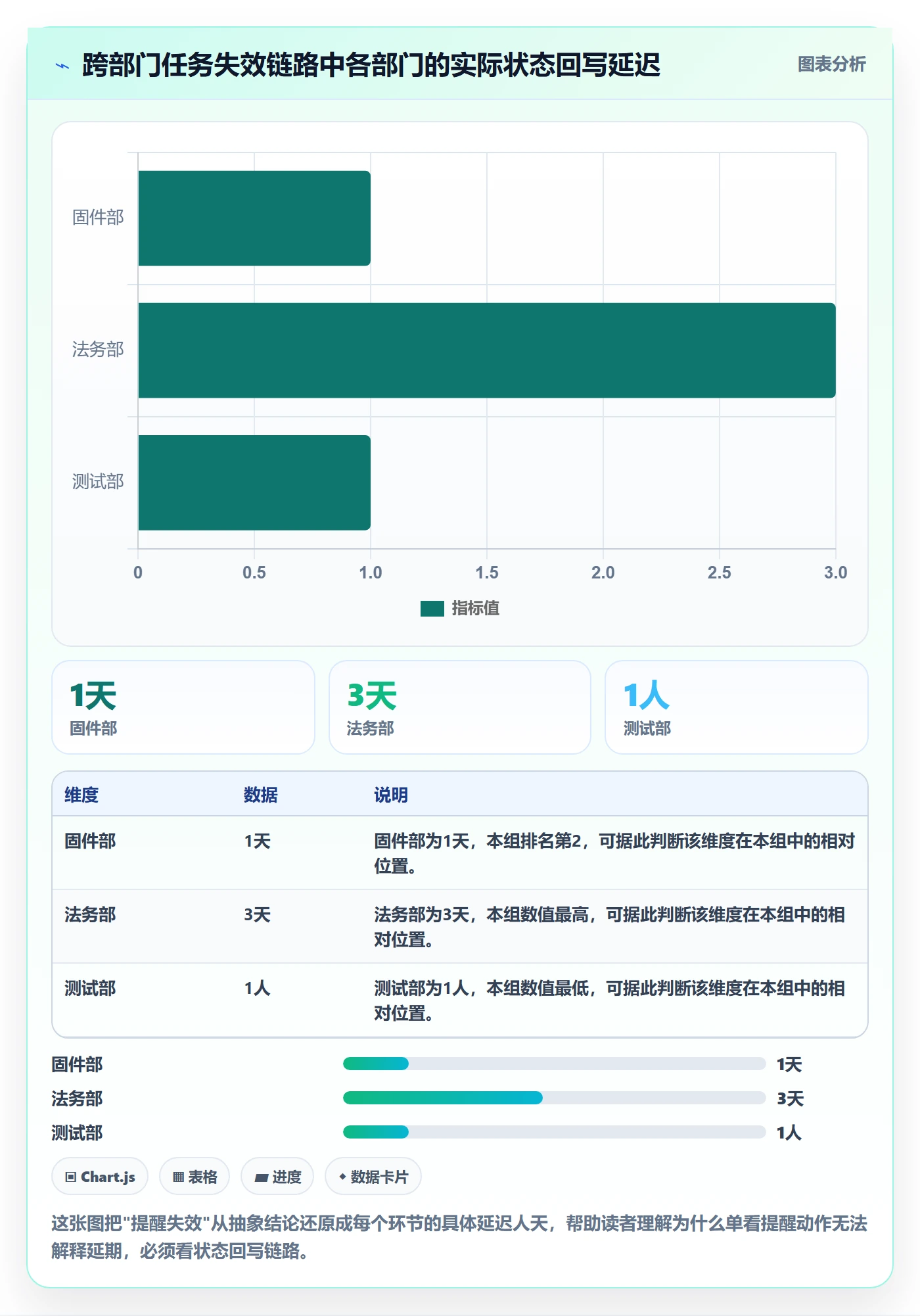 督办最佳实践:跨部门团队任务提醒效率提升,常见问题