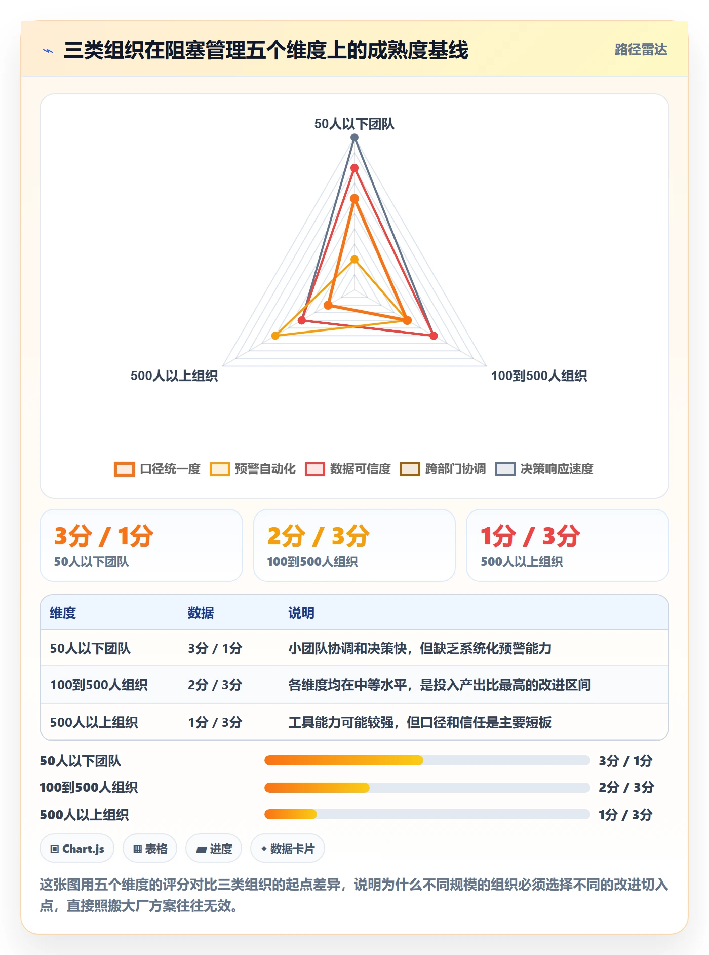 任务执行阻塞教程:管理层数据分析,避坑指南