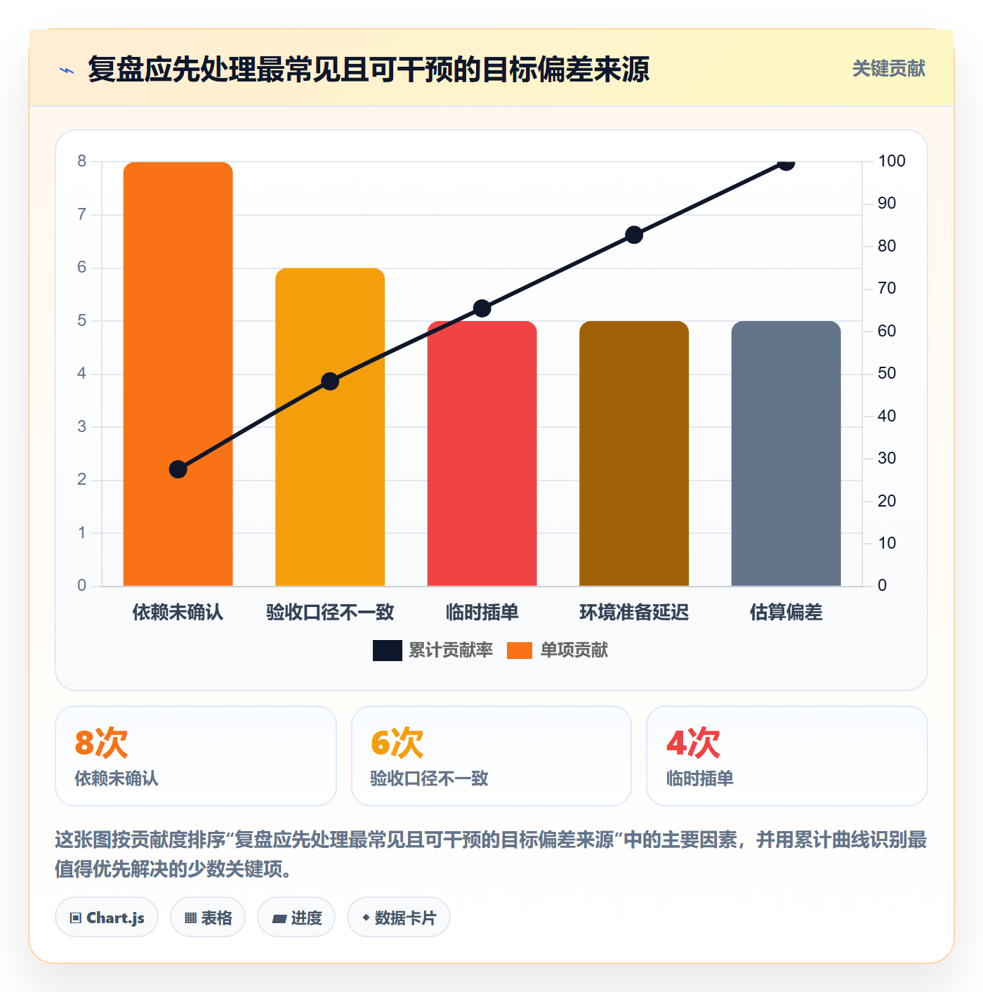 迭代目标实操方法:跨部门团队提升迭代管理效率的落地方案方法与模板