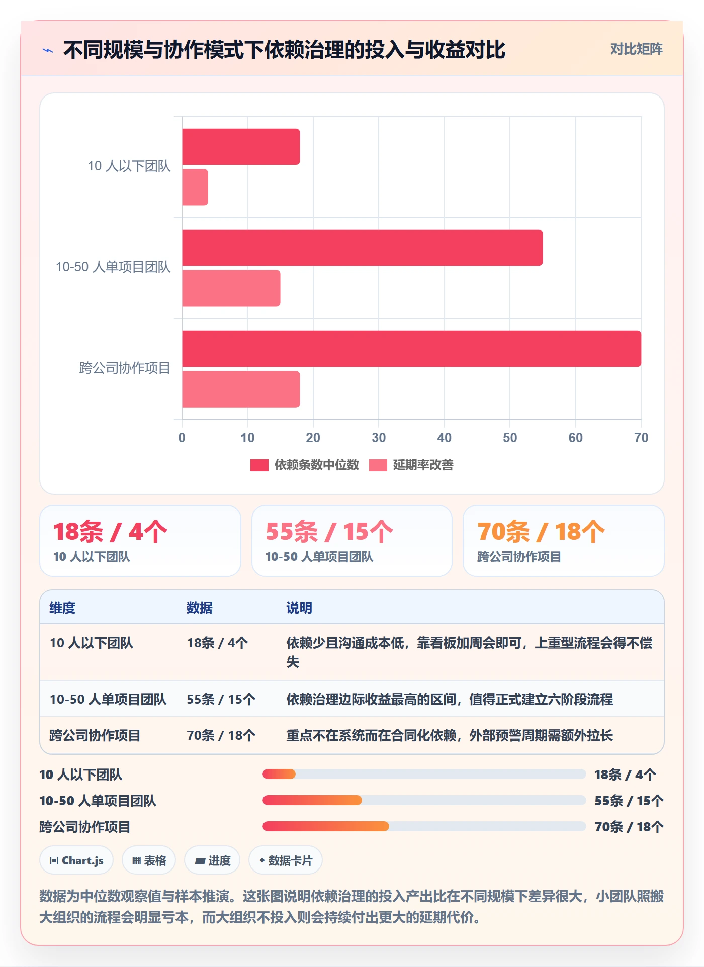 任务依赖前置任务全流程：管理层流程优化与一文讲清
