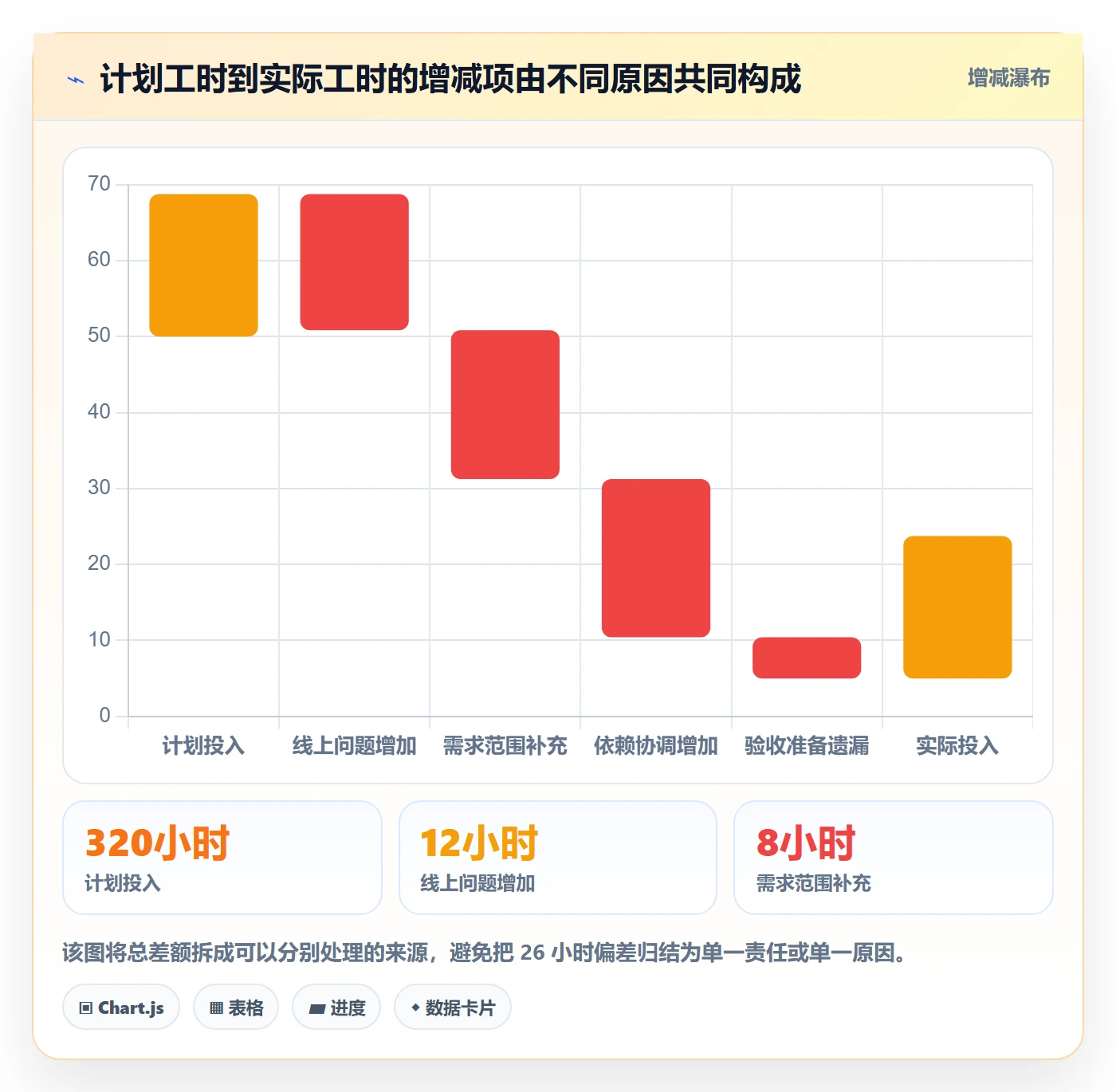 工时统计流程与规范：产品经理工时管理实操方法关键指标