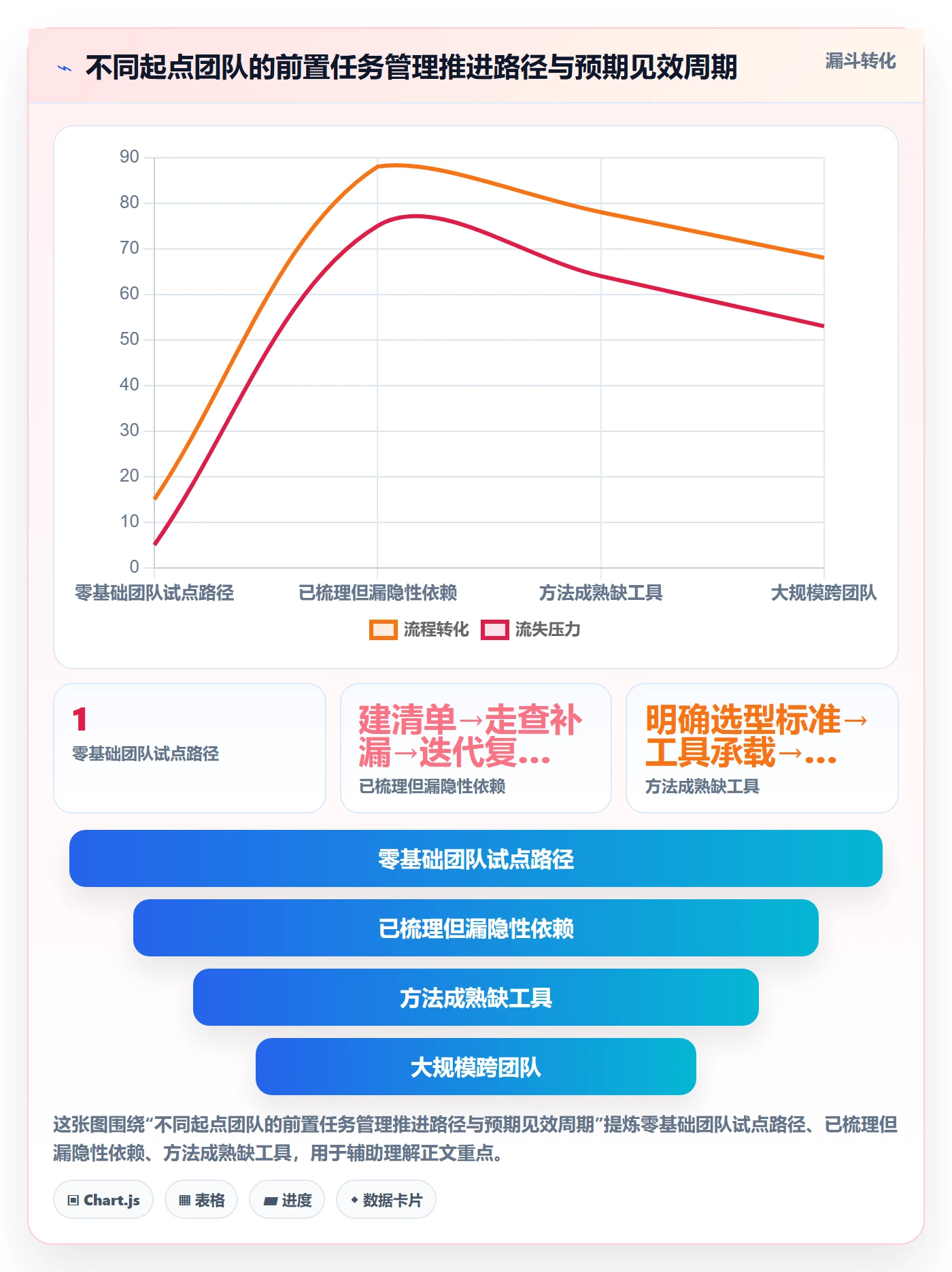 前置任务怎么做?研发团队数据分析:任务依赖从0到1