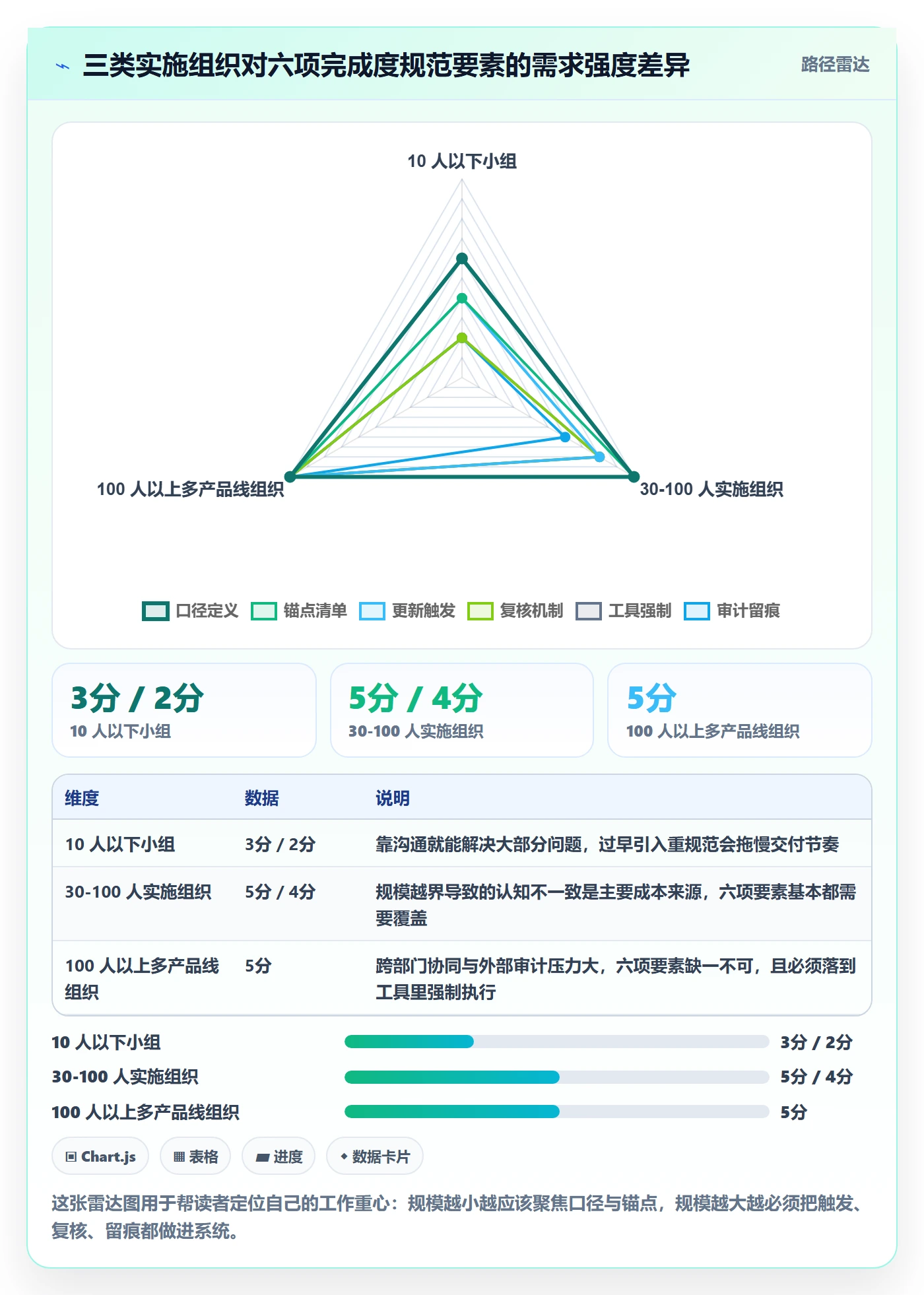 完成度流程与规范:实施团队任务属性入门指南关键指标
