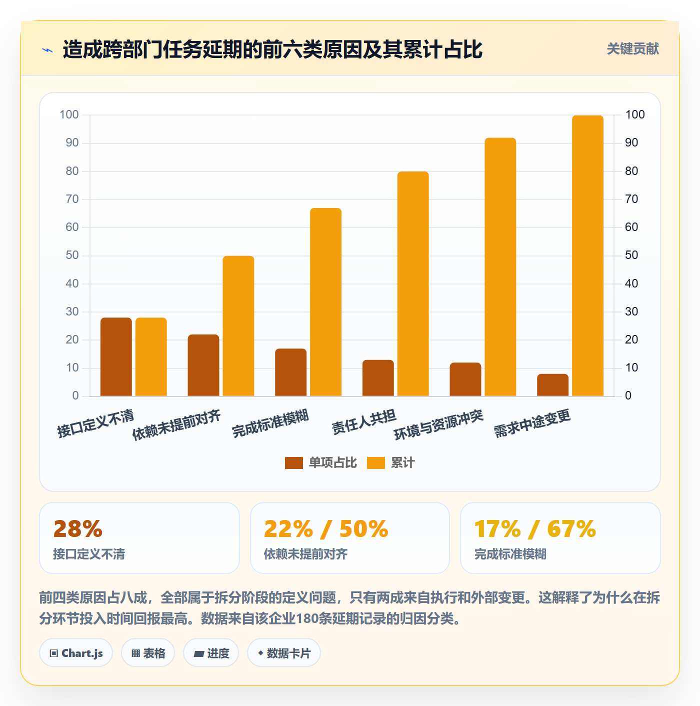 任务管理任务拆分全流程：跨部门团队实操方法与一文讲清