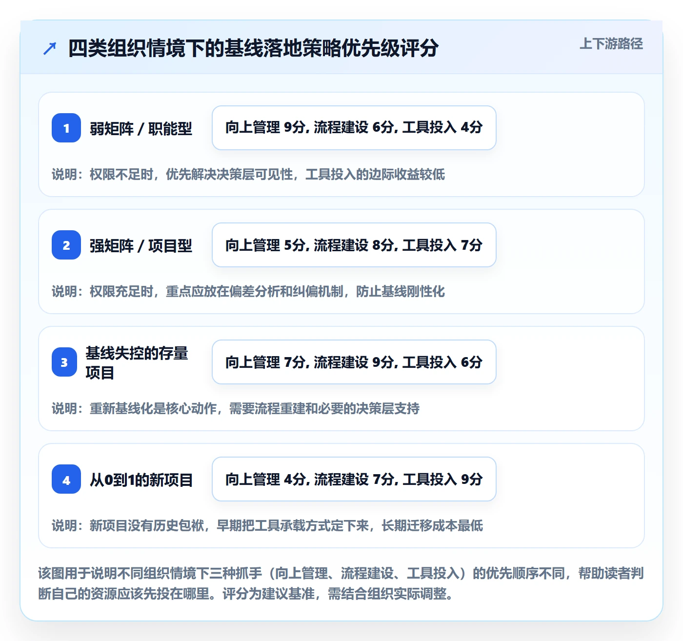 项目规划计划基线教程:跨部门团队落地方案,避坑指南